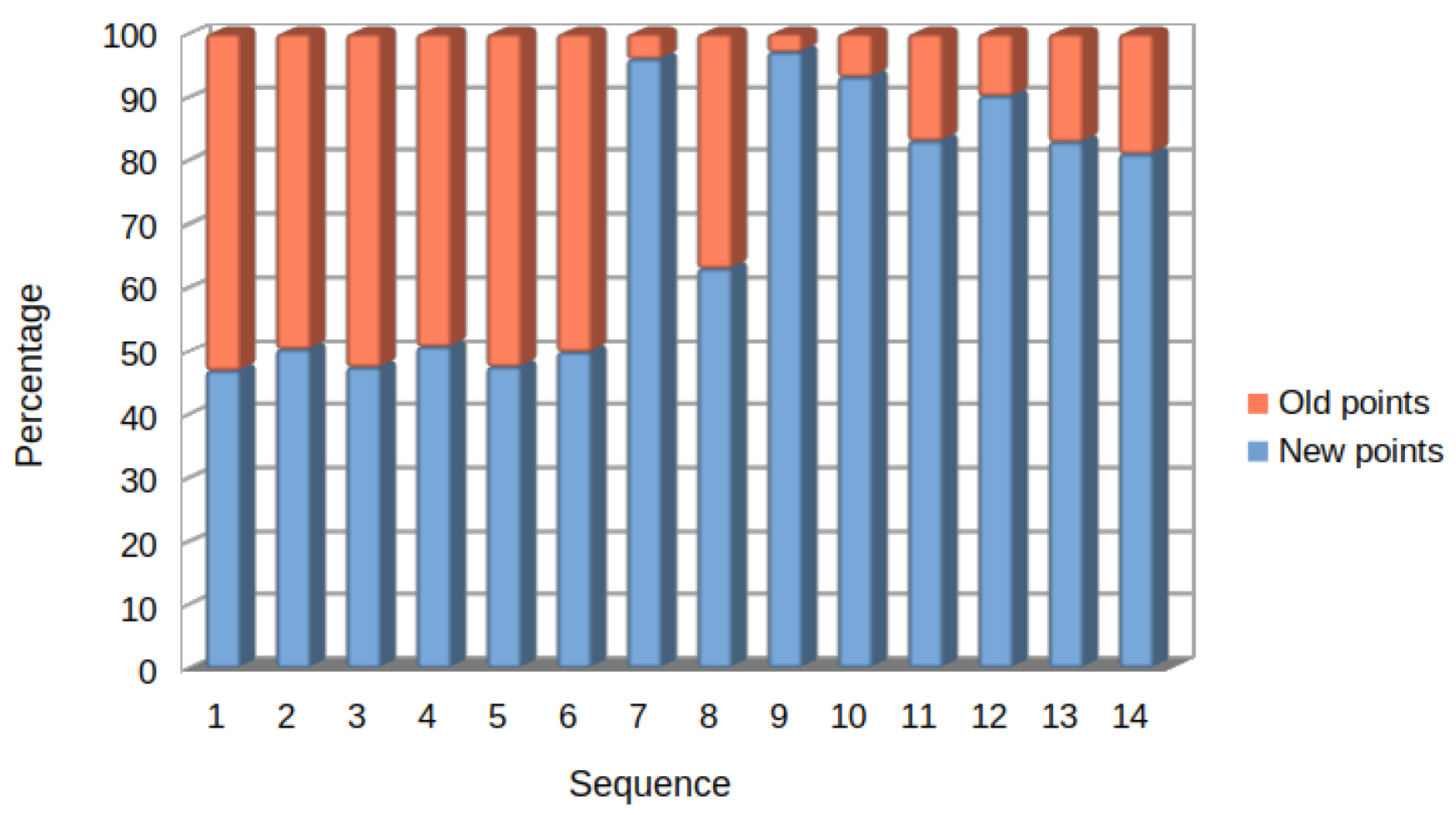 Sensors 23 02210 g012