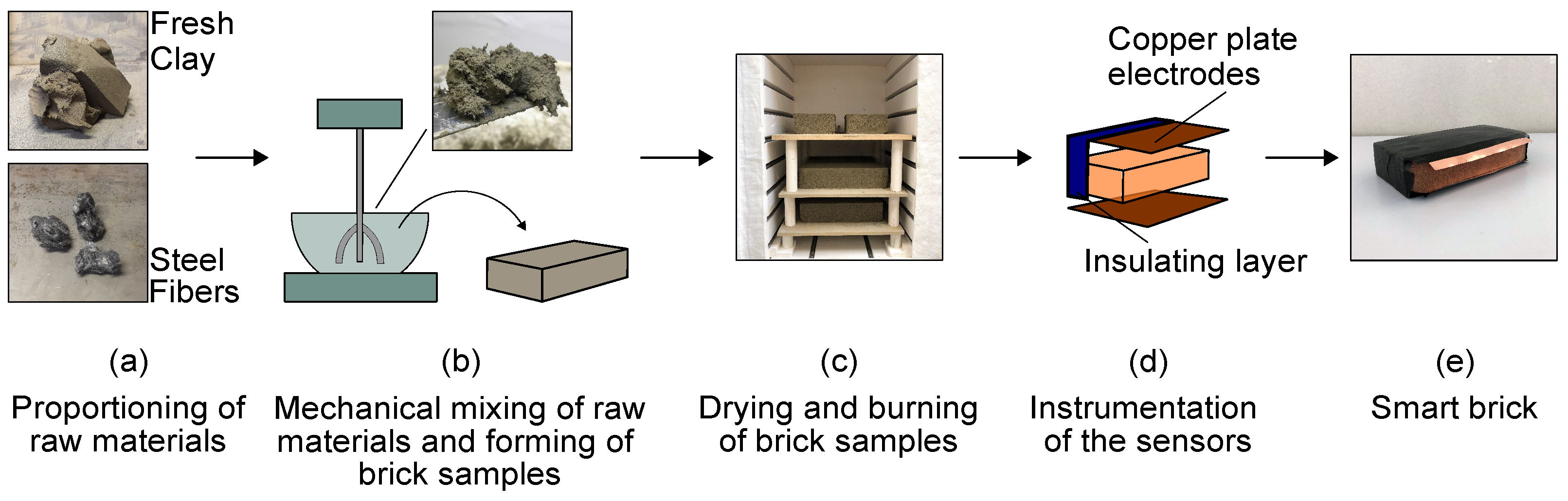 Sensors 23 02211 g001