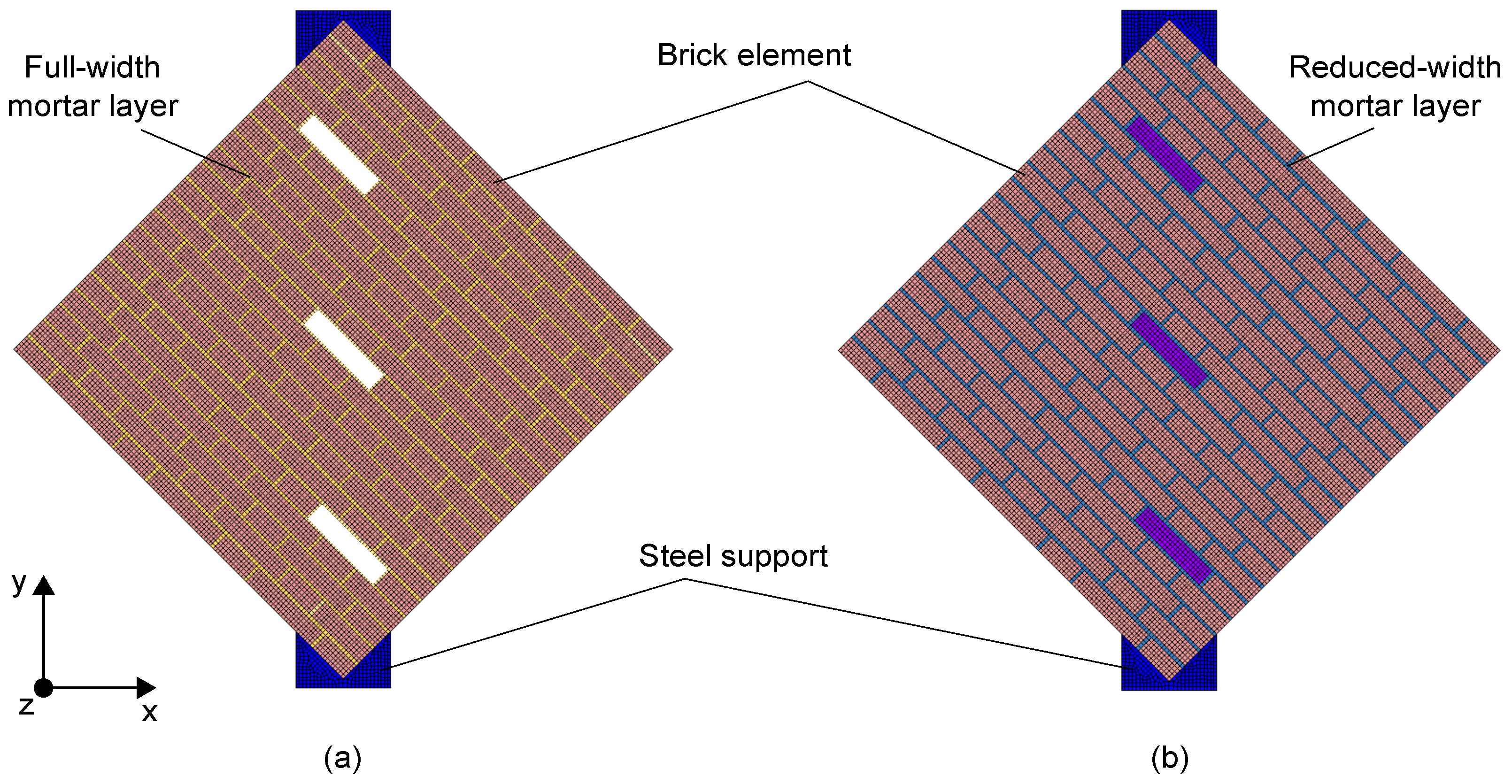 Sensors 23 02211 g003