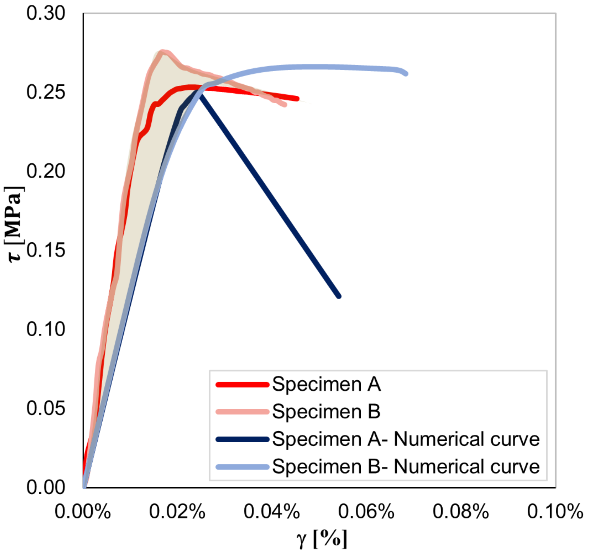 Sensors 23 02211 g007