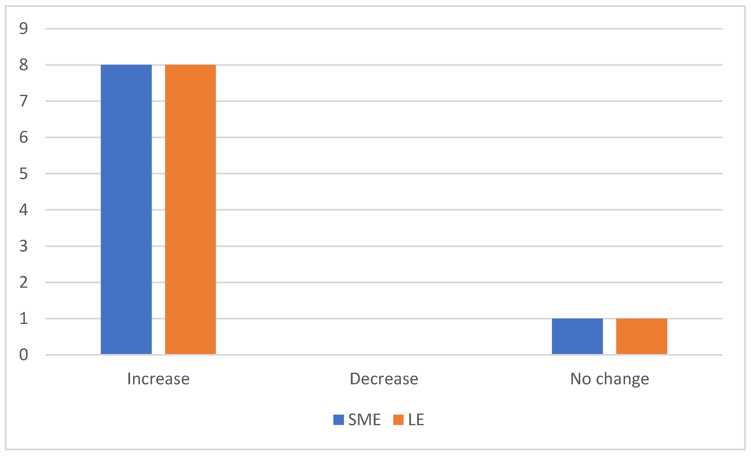 Sensors 23 02213 g001