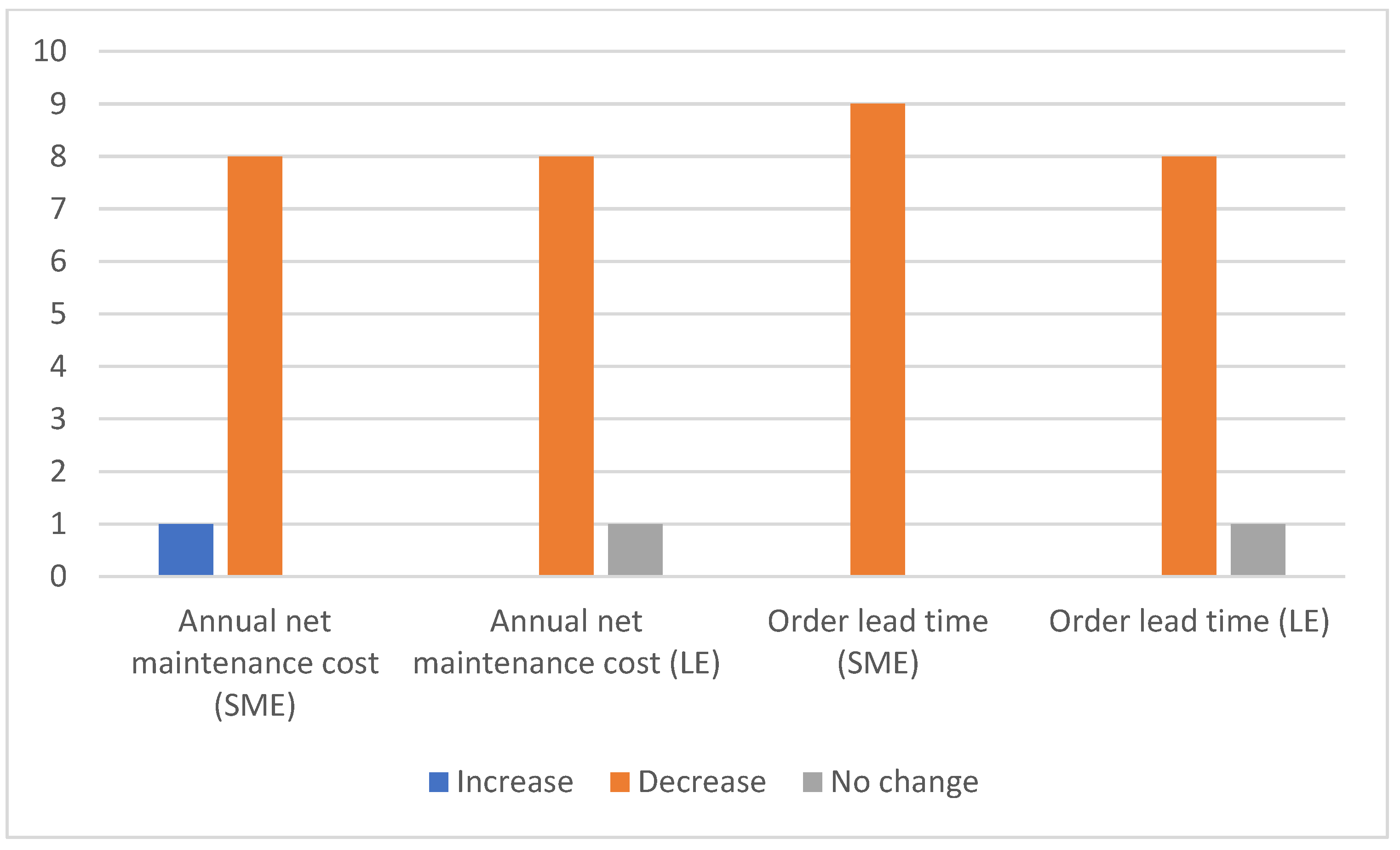Sensors 23 02213 g002