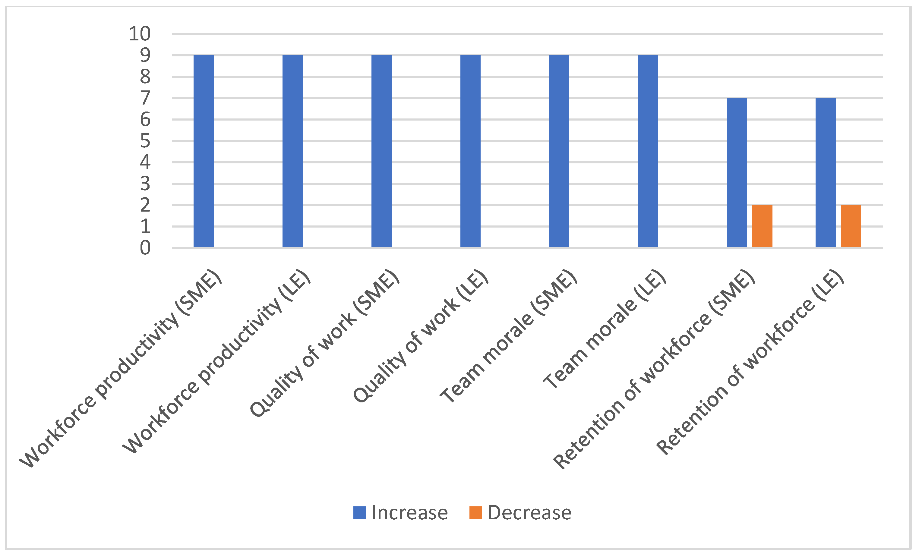 Sensors 23 02213 g003