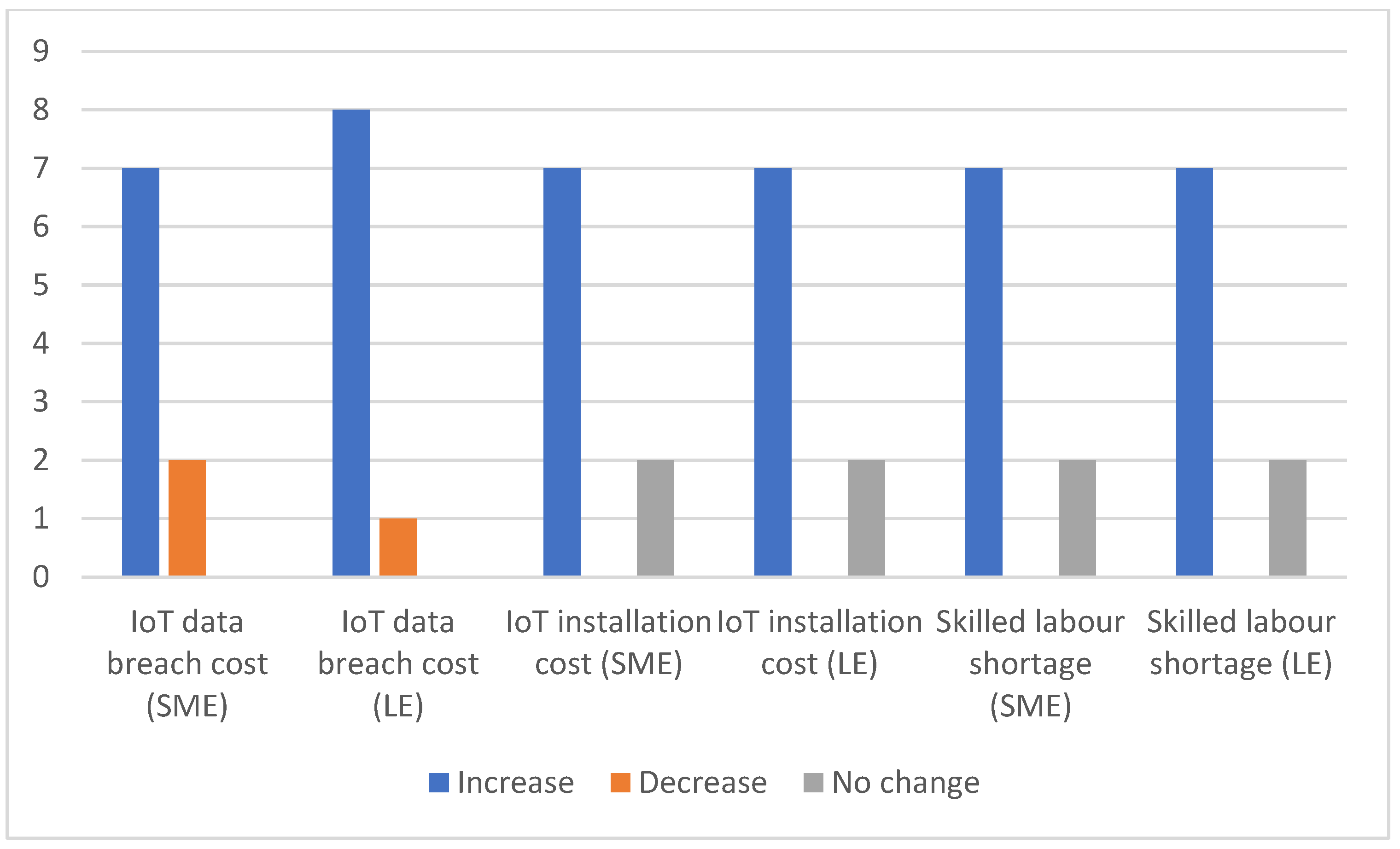 Sensors 23 02213 g004