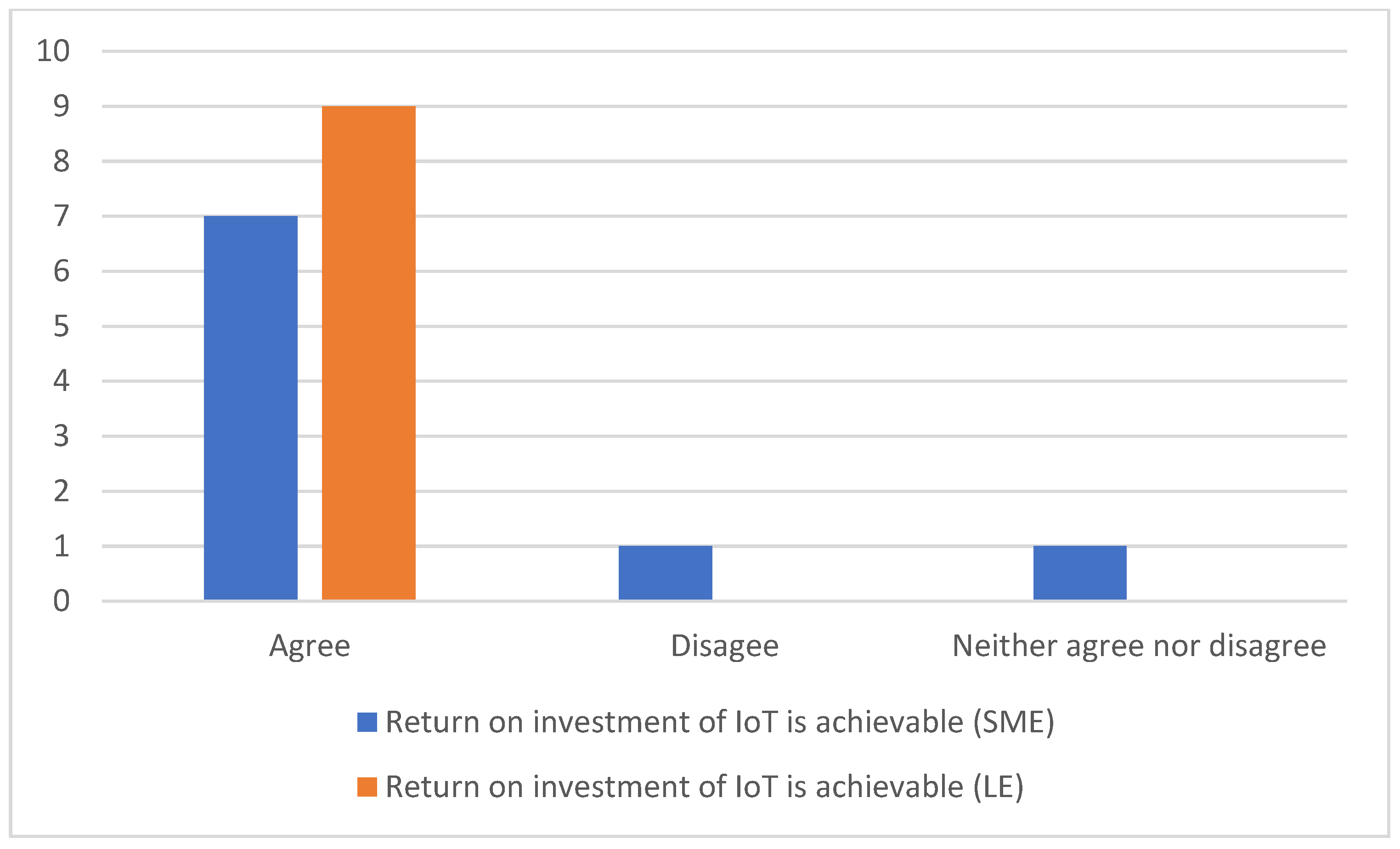Sensors 23 02213 g005