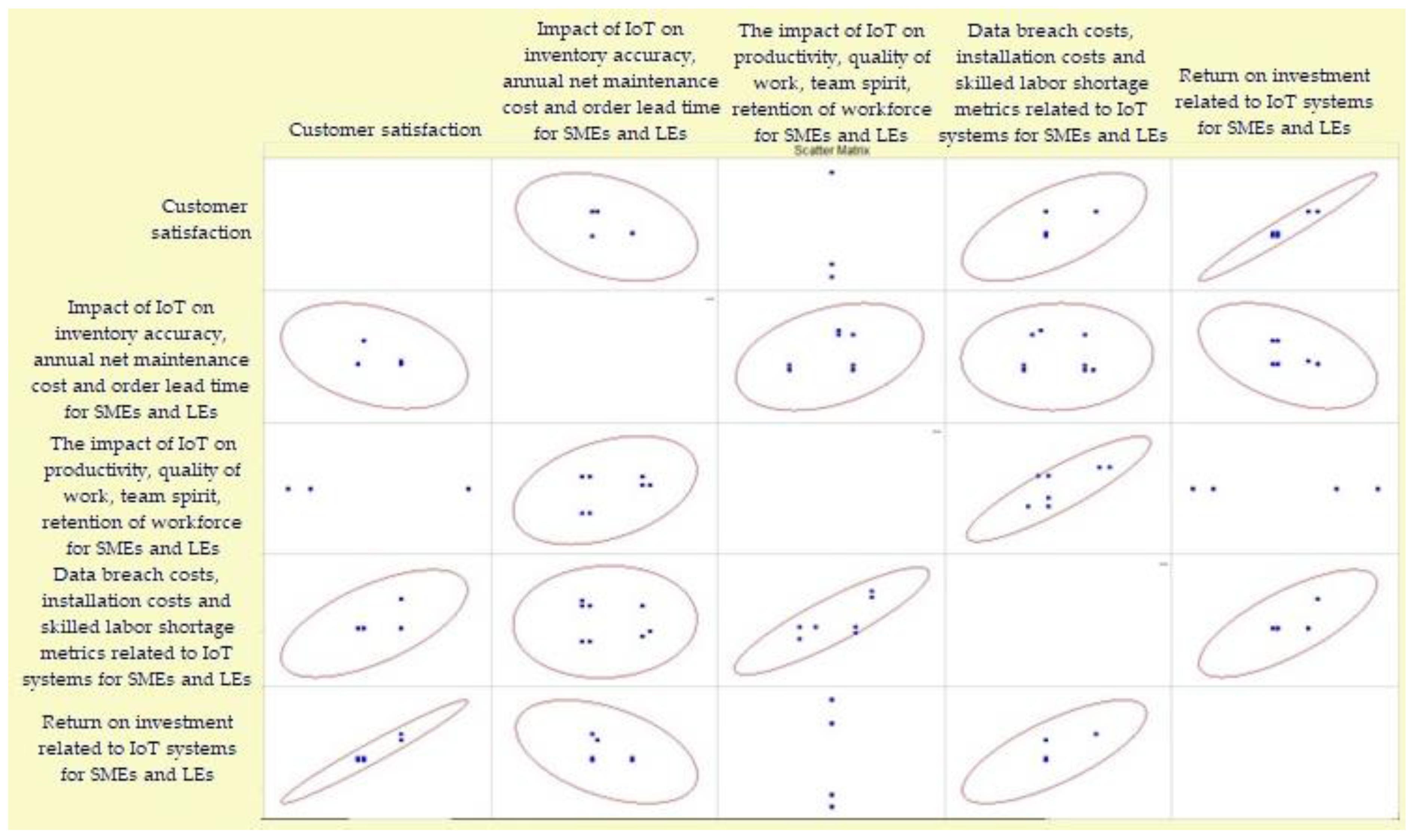Sensors 23 02213 g006