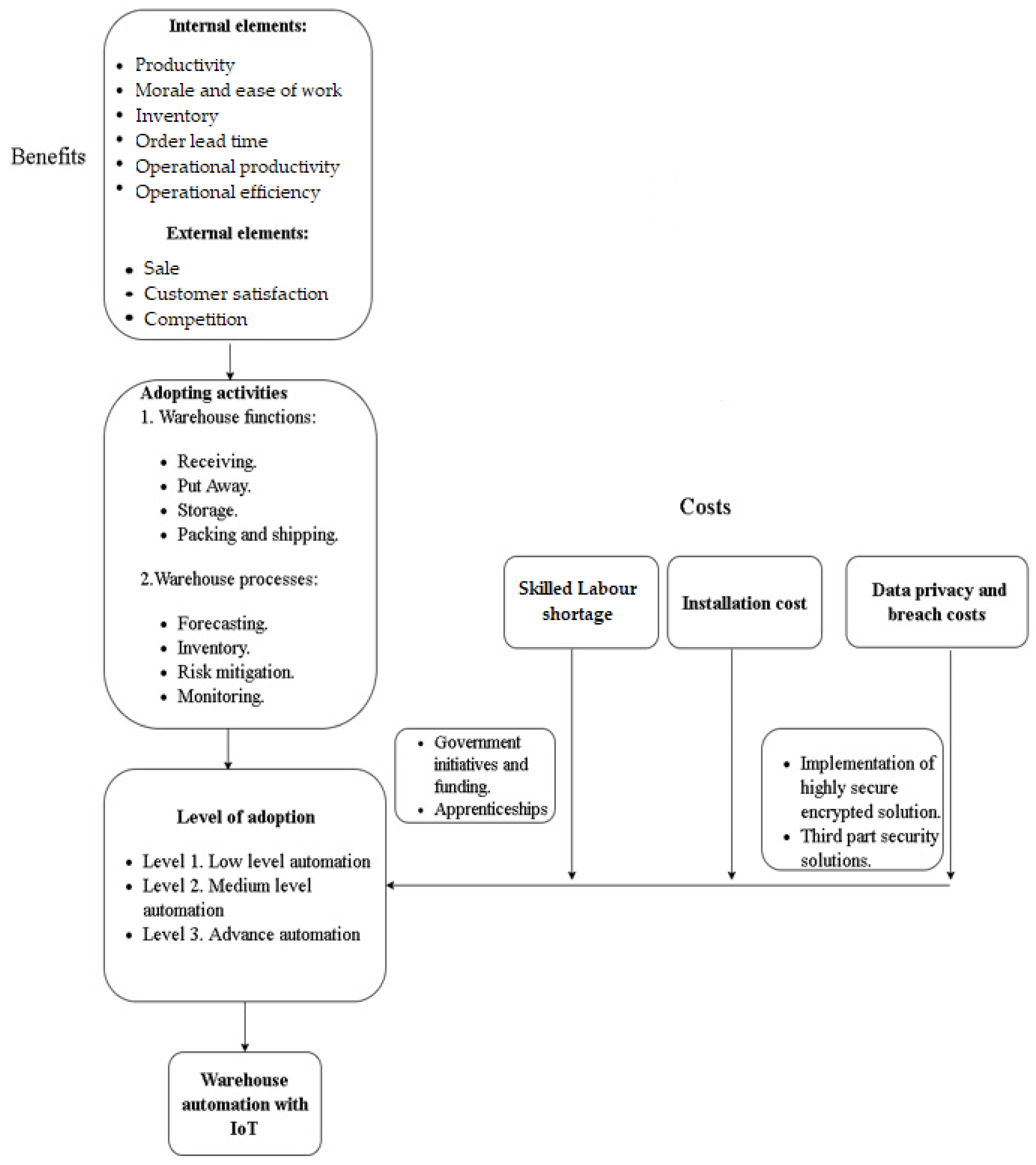 Sensors 23 02213 g007
