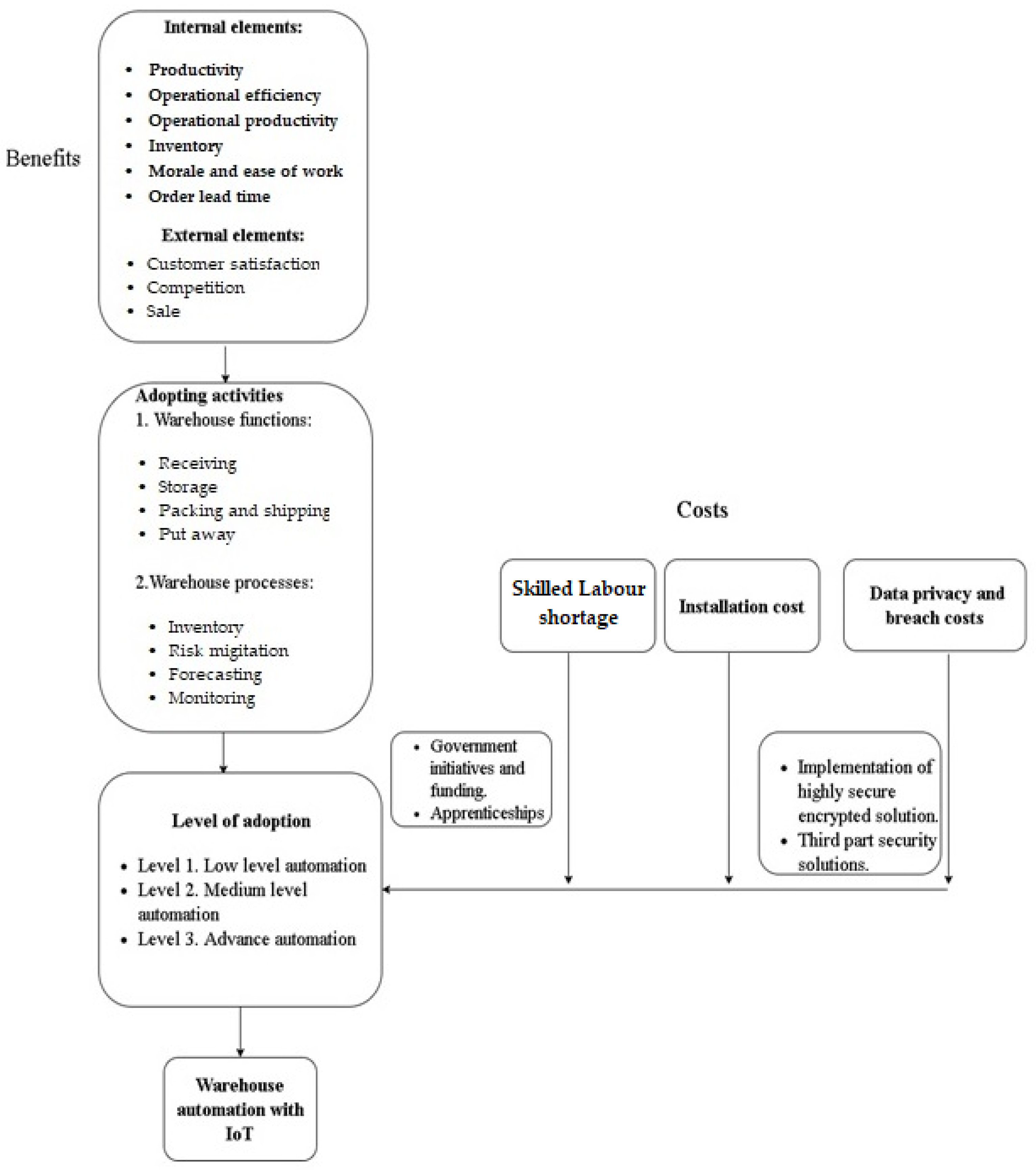 Sensors 23 02213 g008