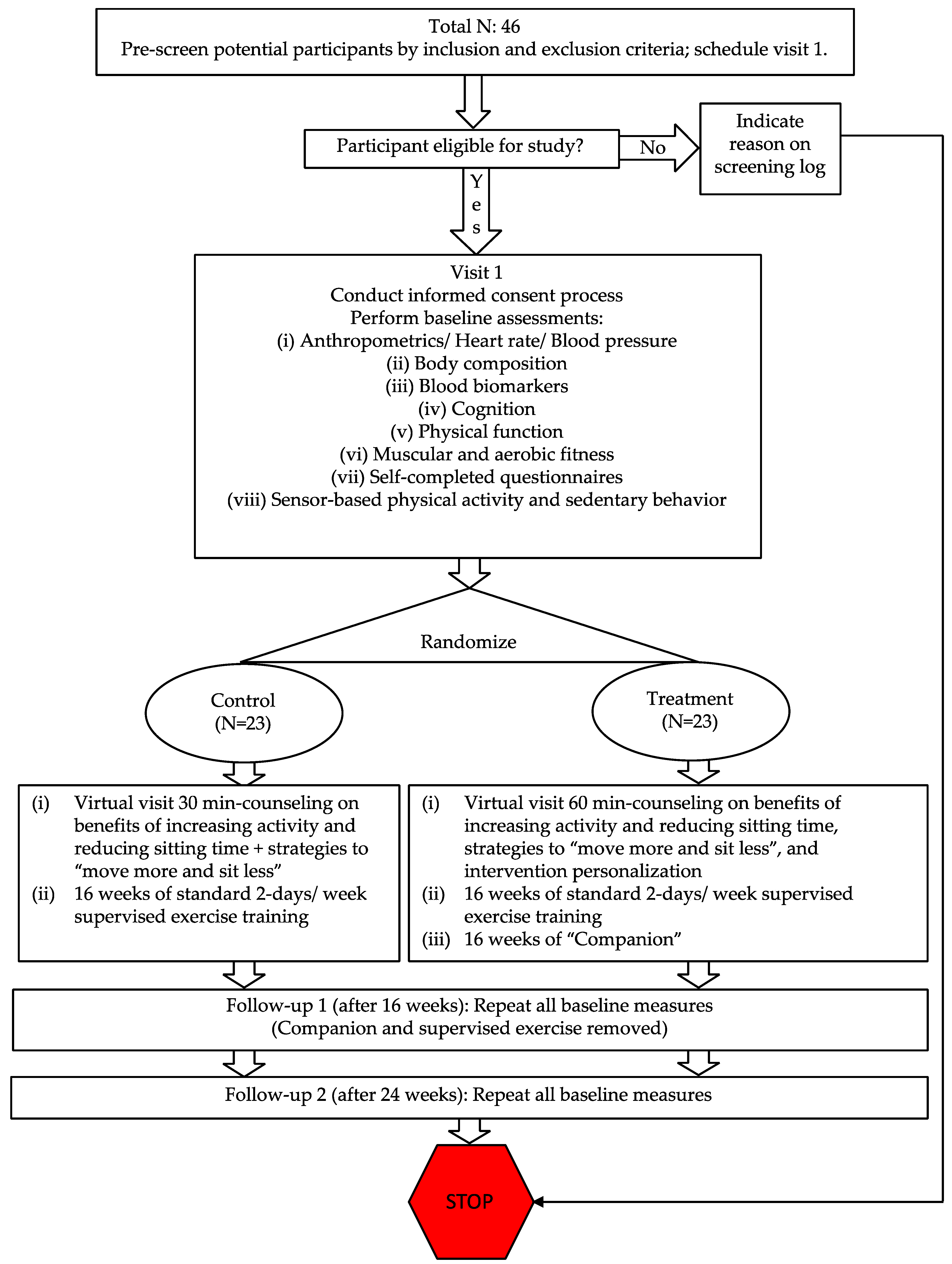 Sensors 23 02221 g001