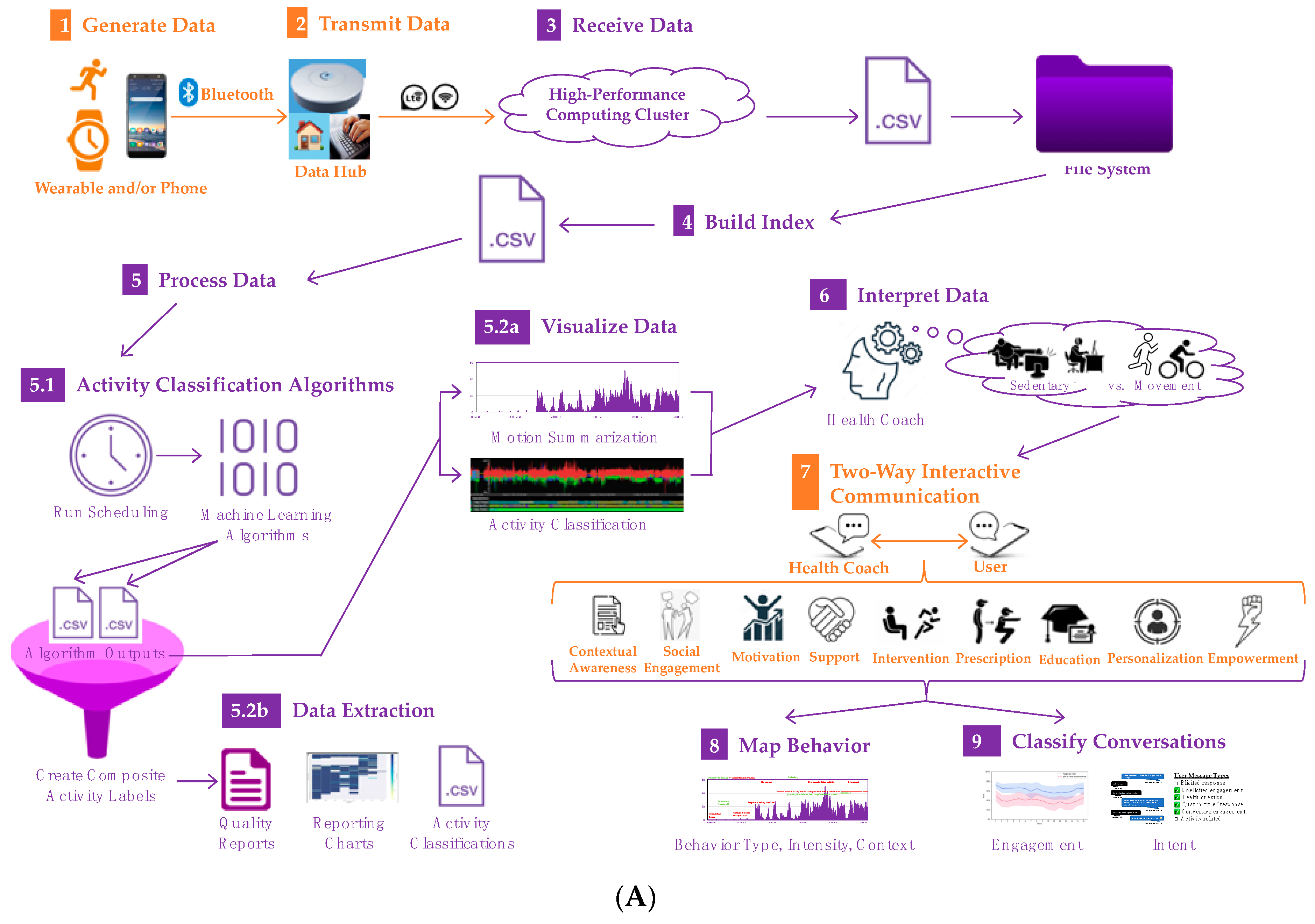 Sensors 23 02221 g002a