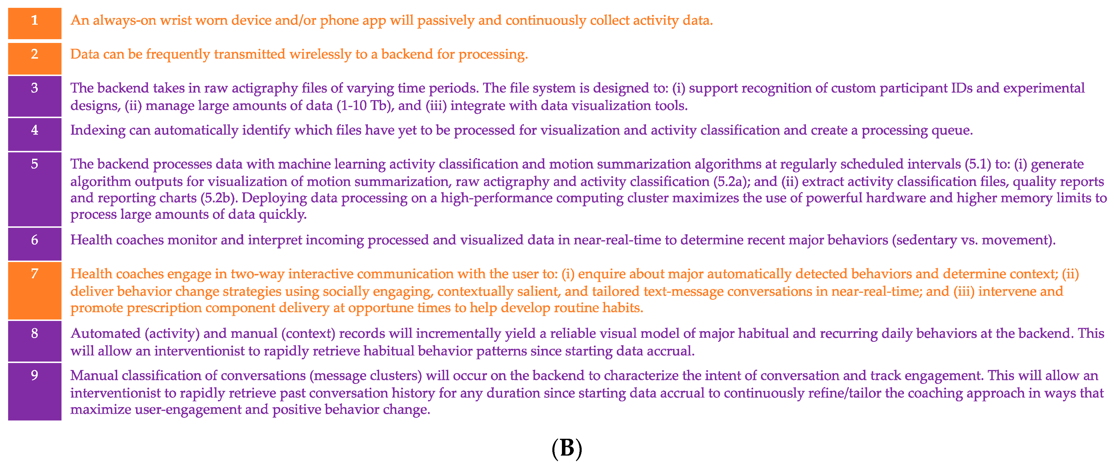 Sensors 23 02221 g002b