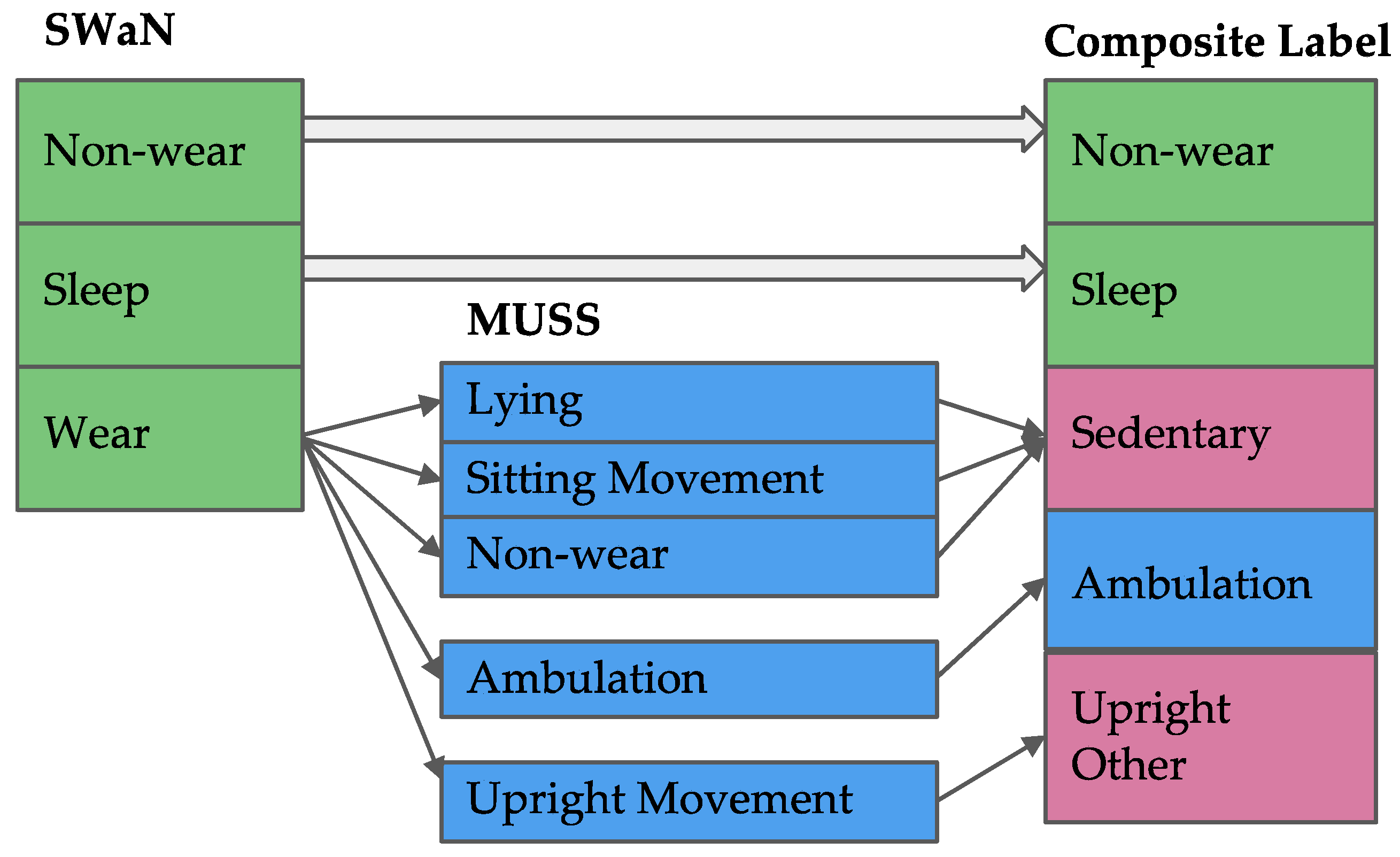 Sensors 23 02221 g003