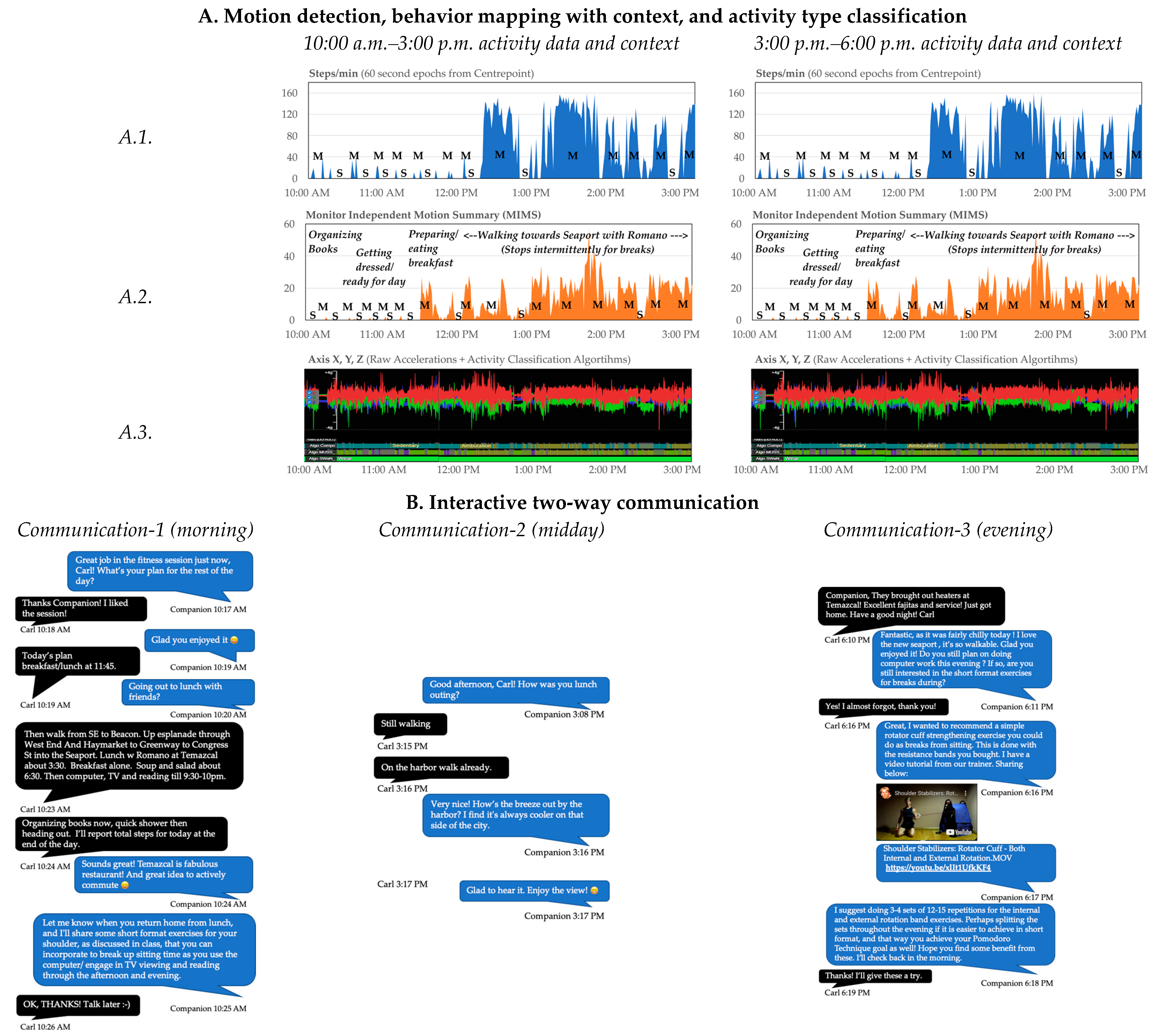 Sensors 23 02221 g004