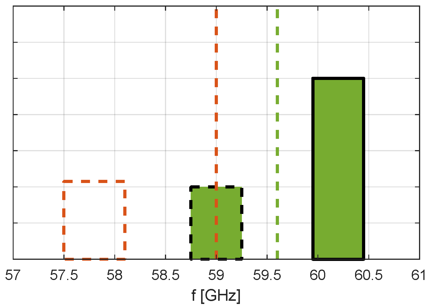 Sensors 23 02224 g007