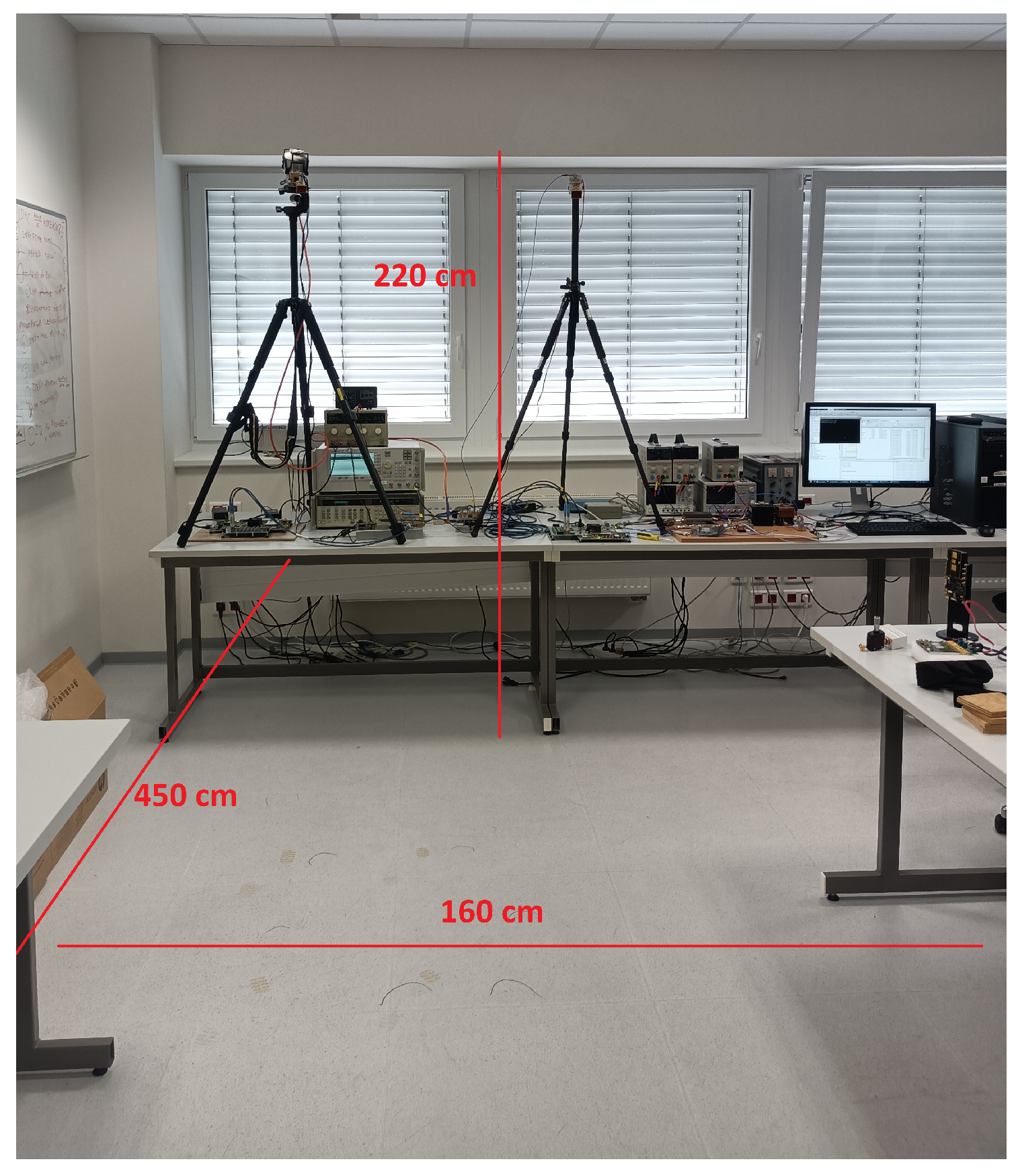 Sensors 23 02224 g008