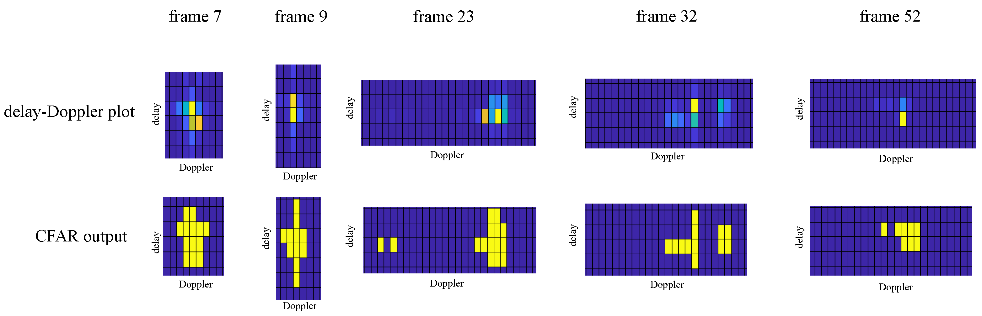 Sensors 23 02224 g010