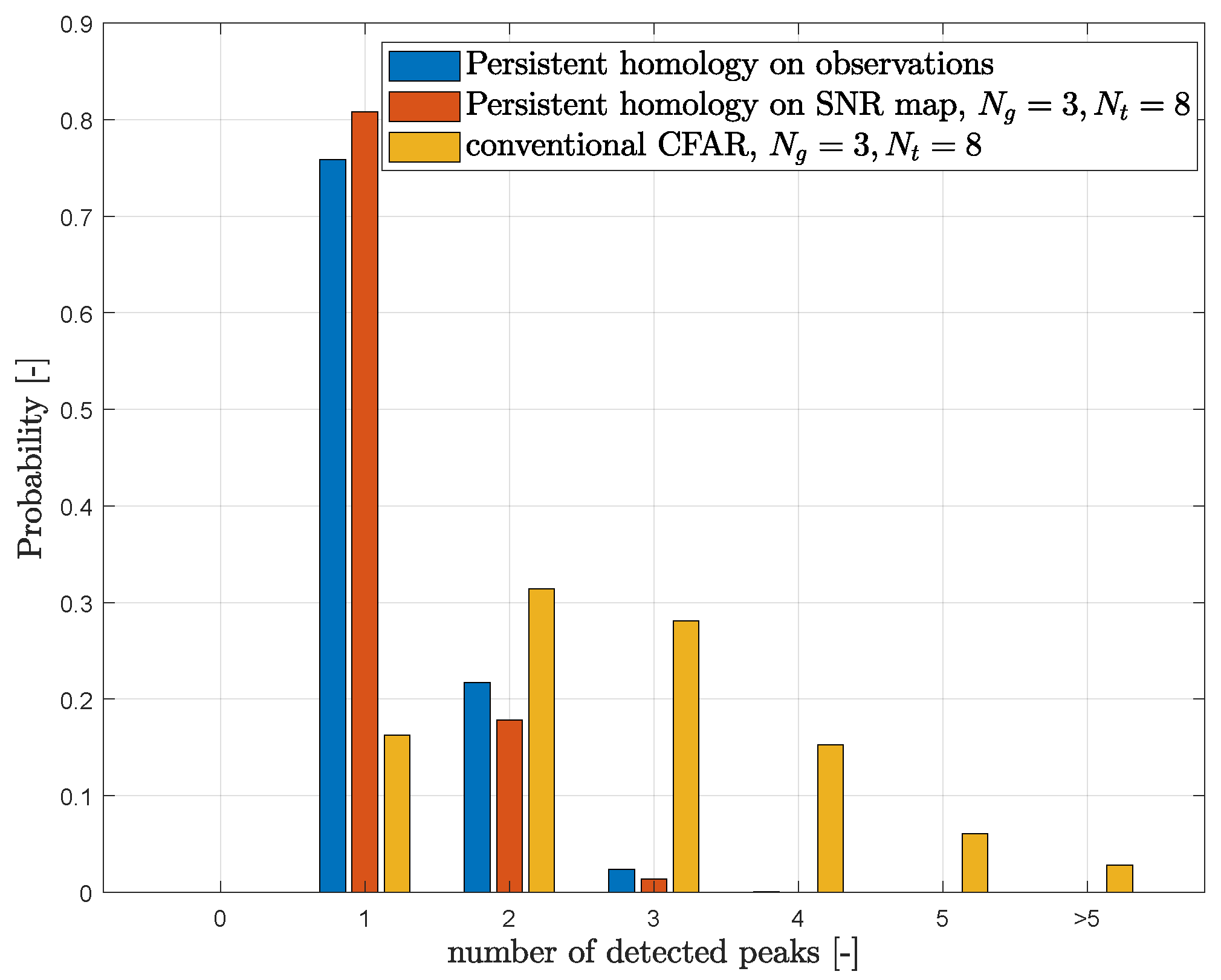 Sensors 23 02224 g011a