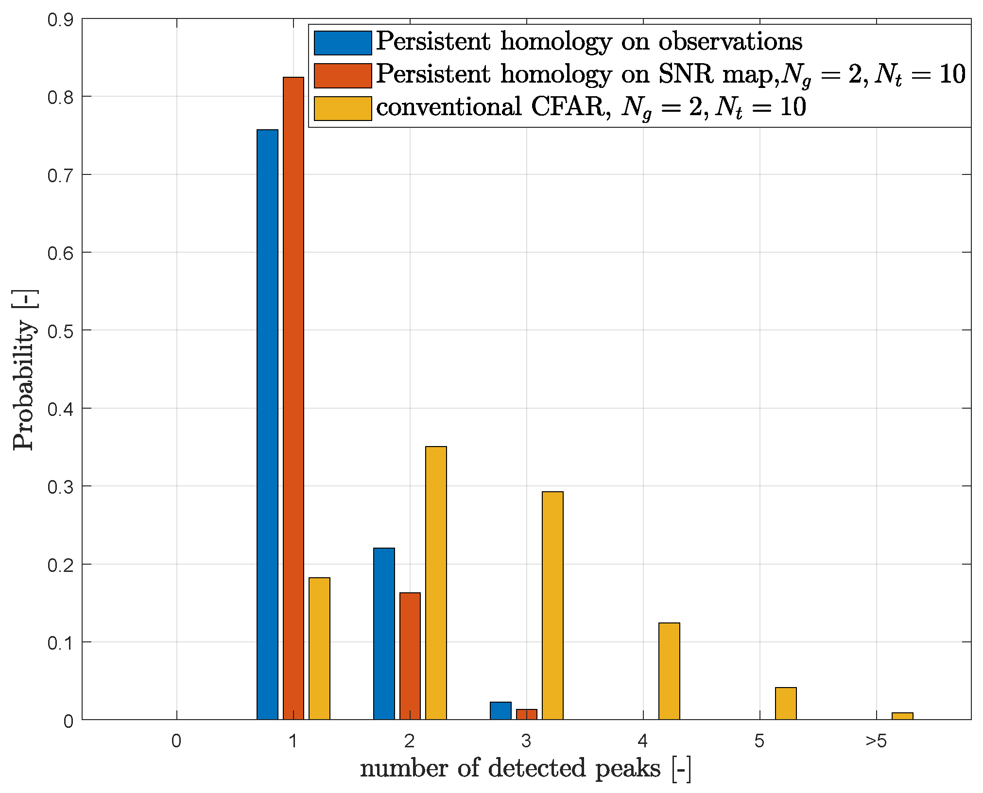 Sensors 23 02224 g011b