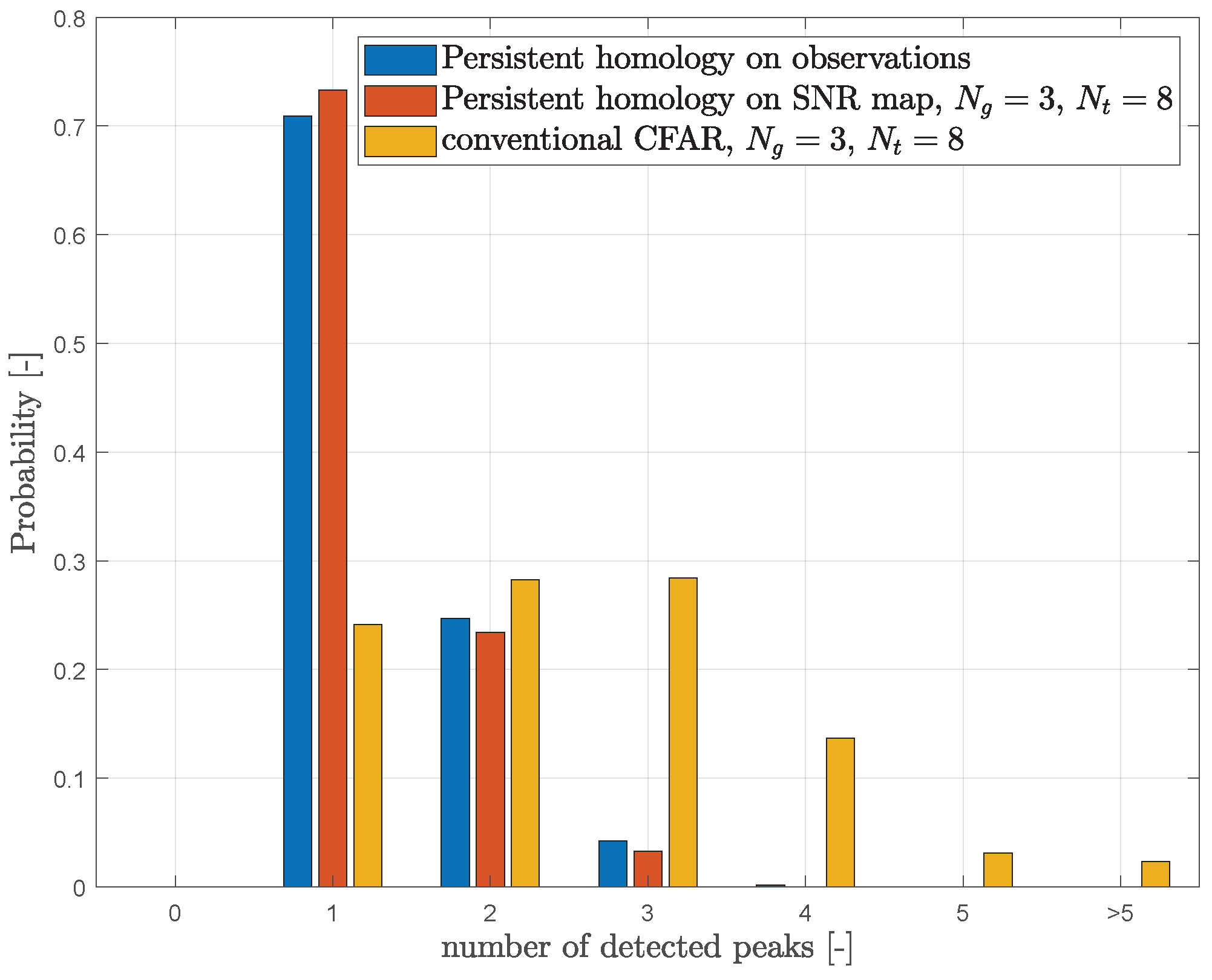 Sensors 23 02224 g012b
