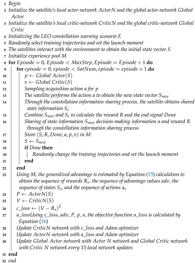 Sensors 23 02225 i001 Sensors 23 02225 i001