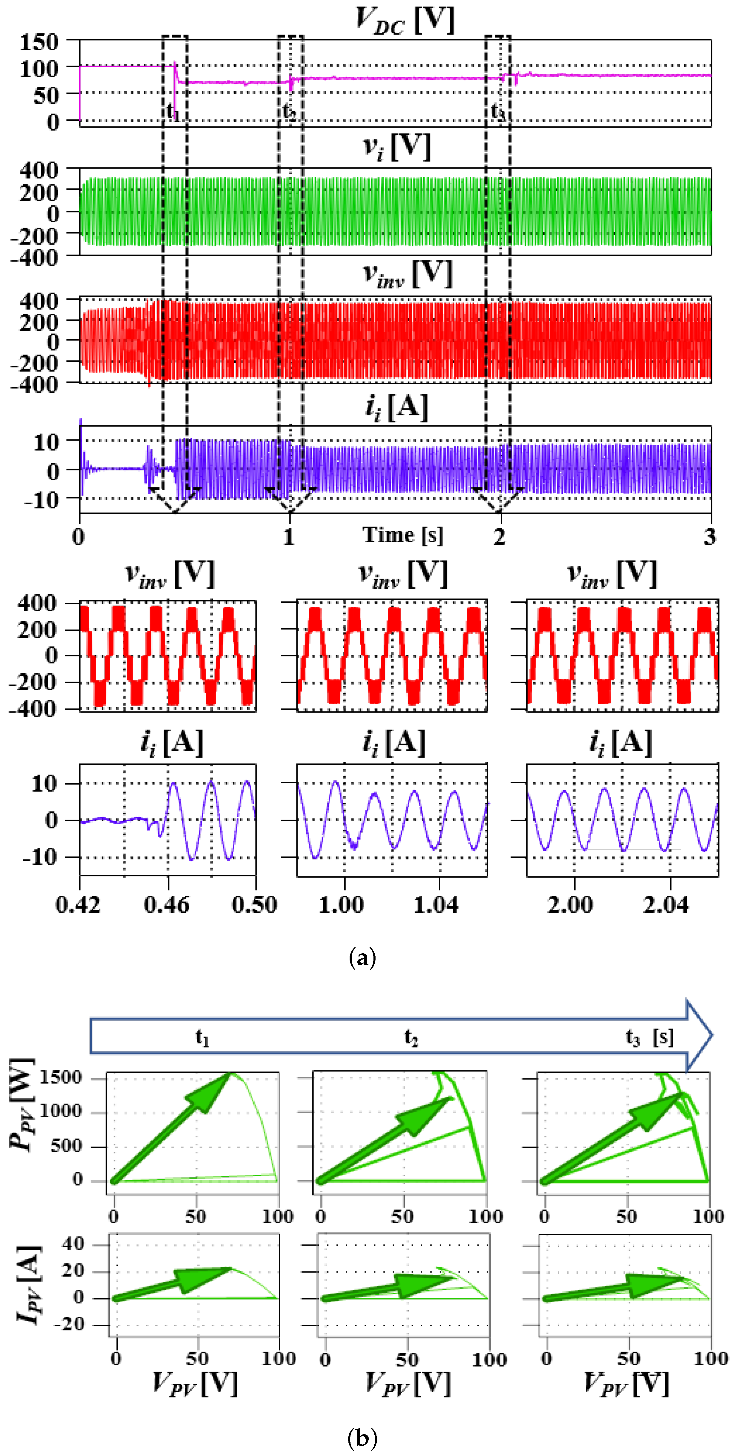 Sensors 23 02227 g009
