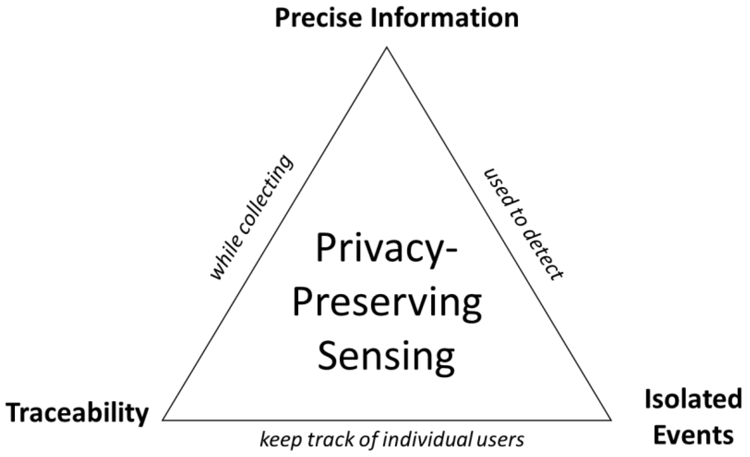 Sensors 23 02229 g001
