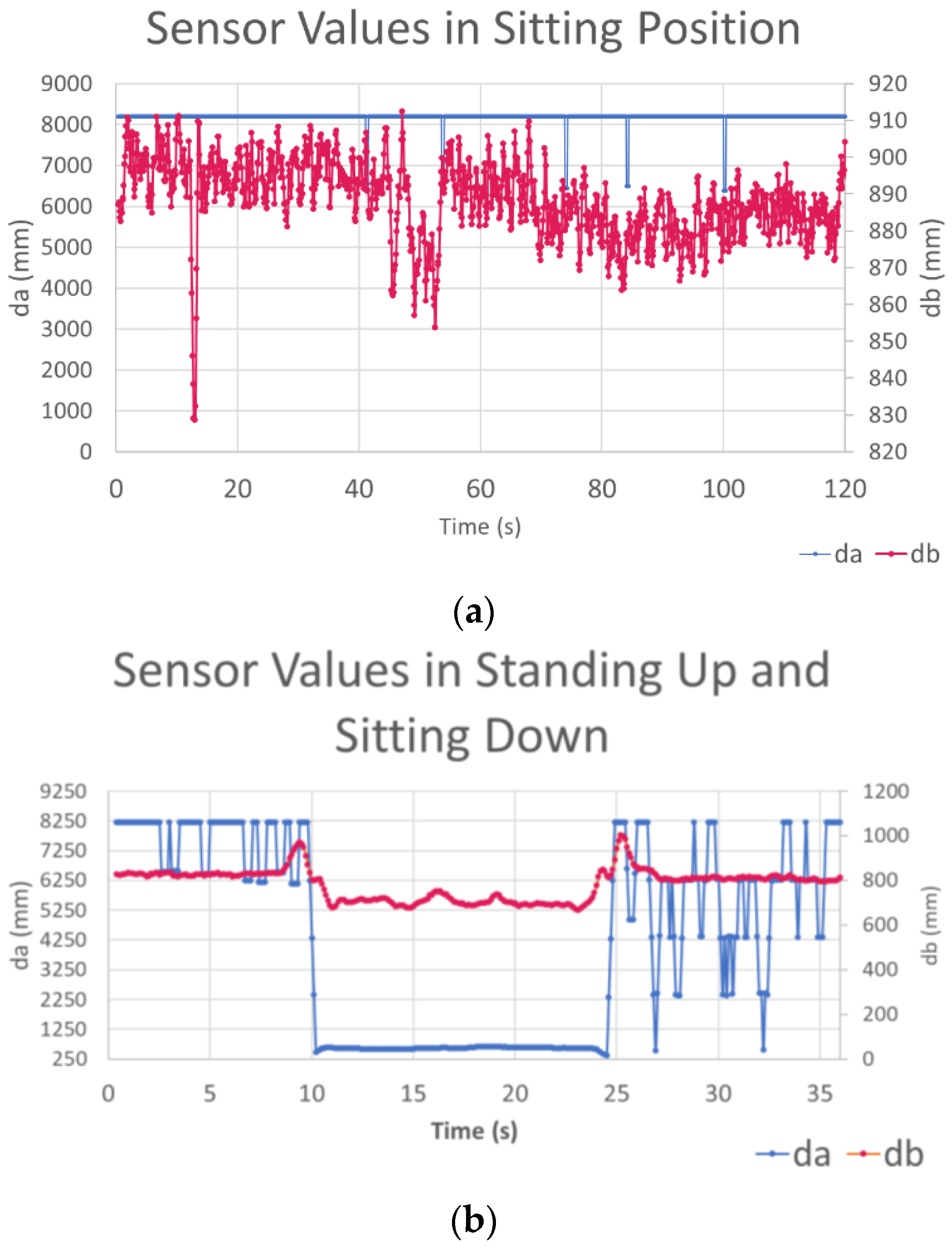 Sensors 23 02229 g003