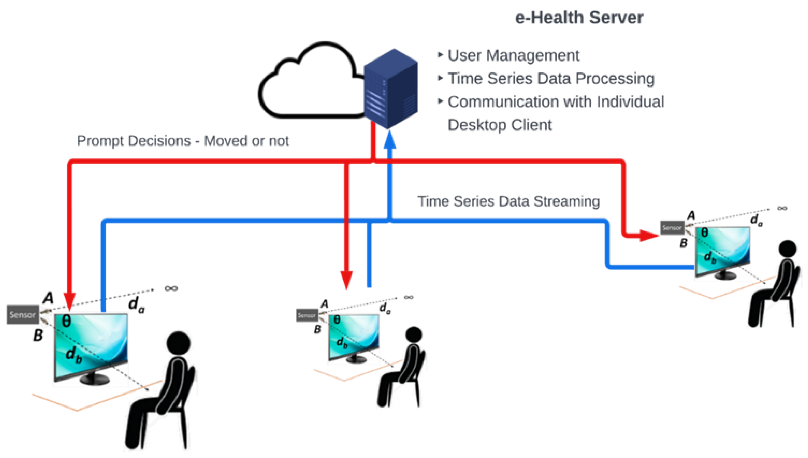 Sensors 23 02229 g004