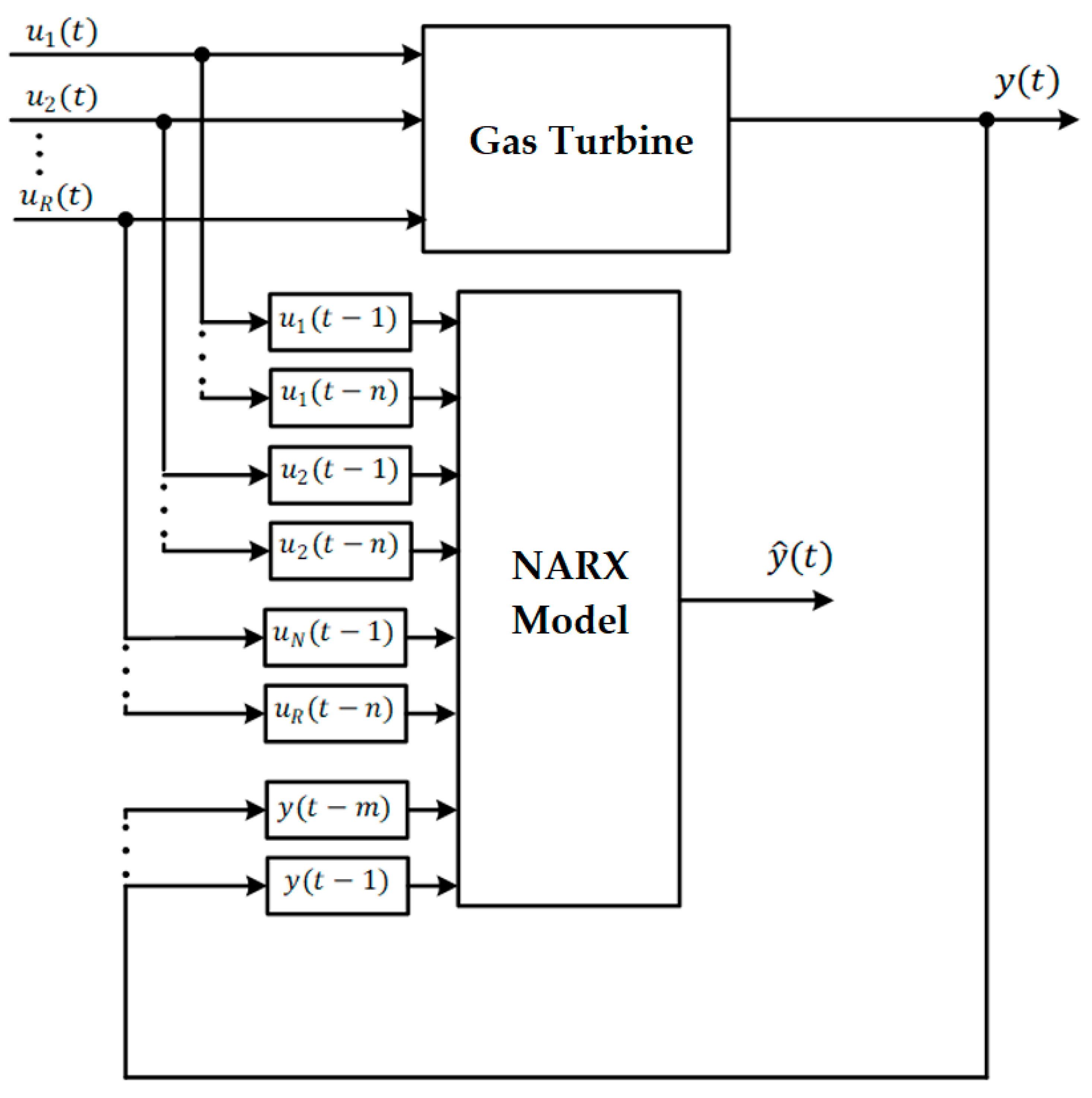 Sensors 23 02231 g003