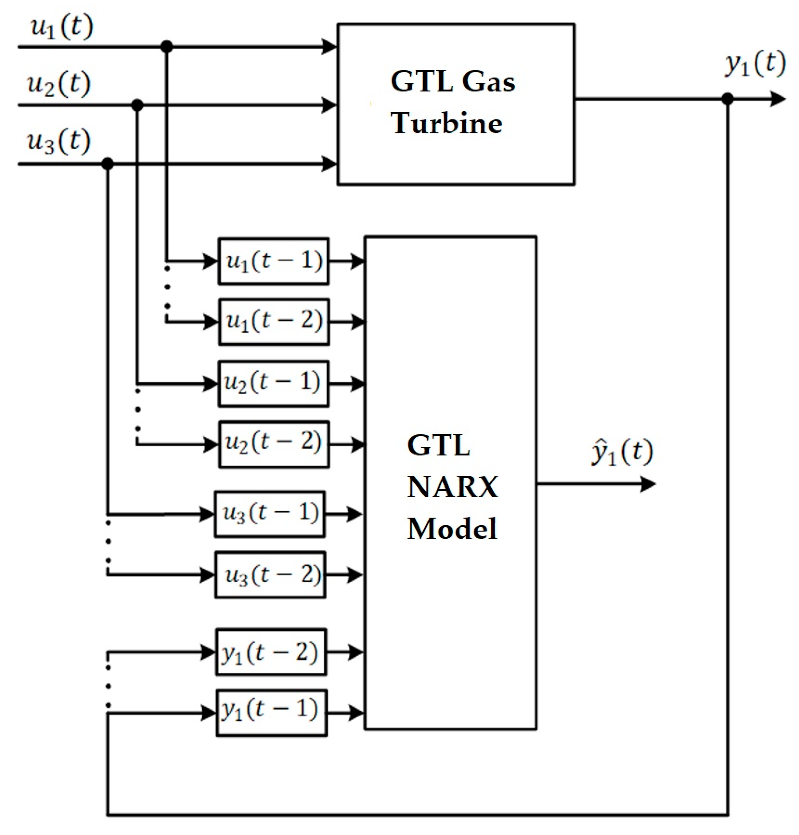 Sensors 23 02231 g009