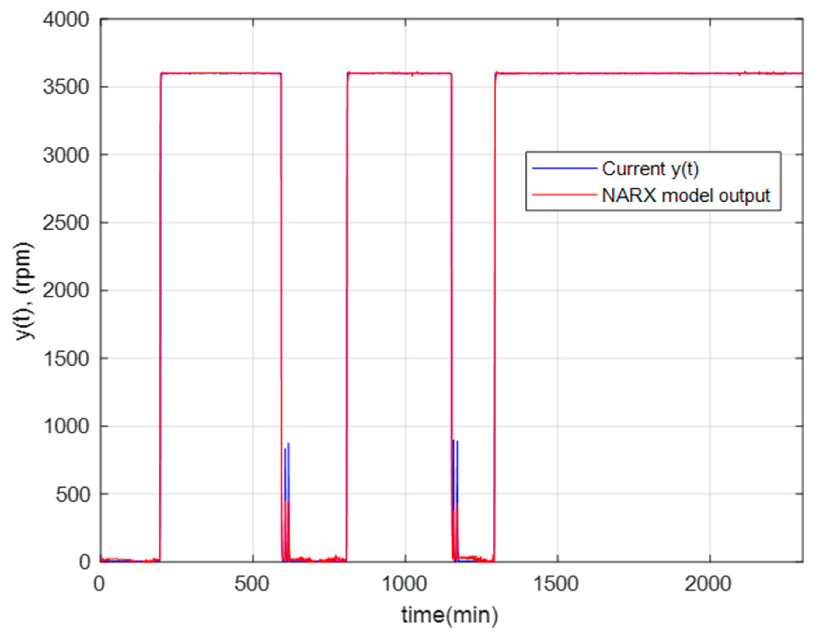 Sensors 23 02231 g012