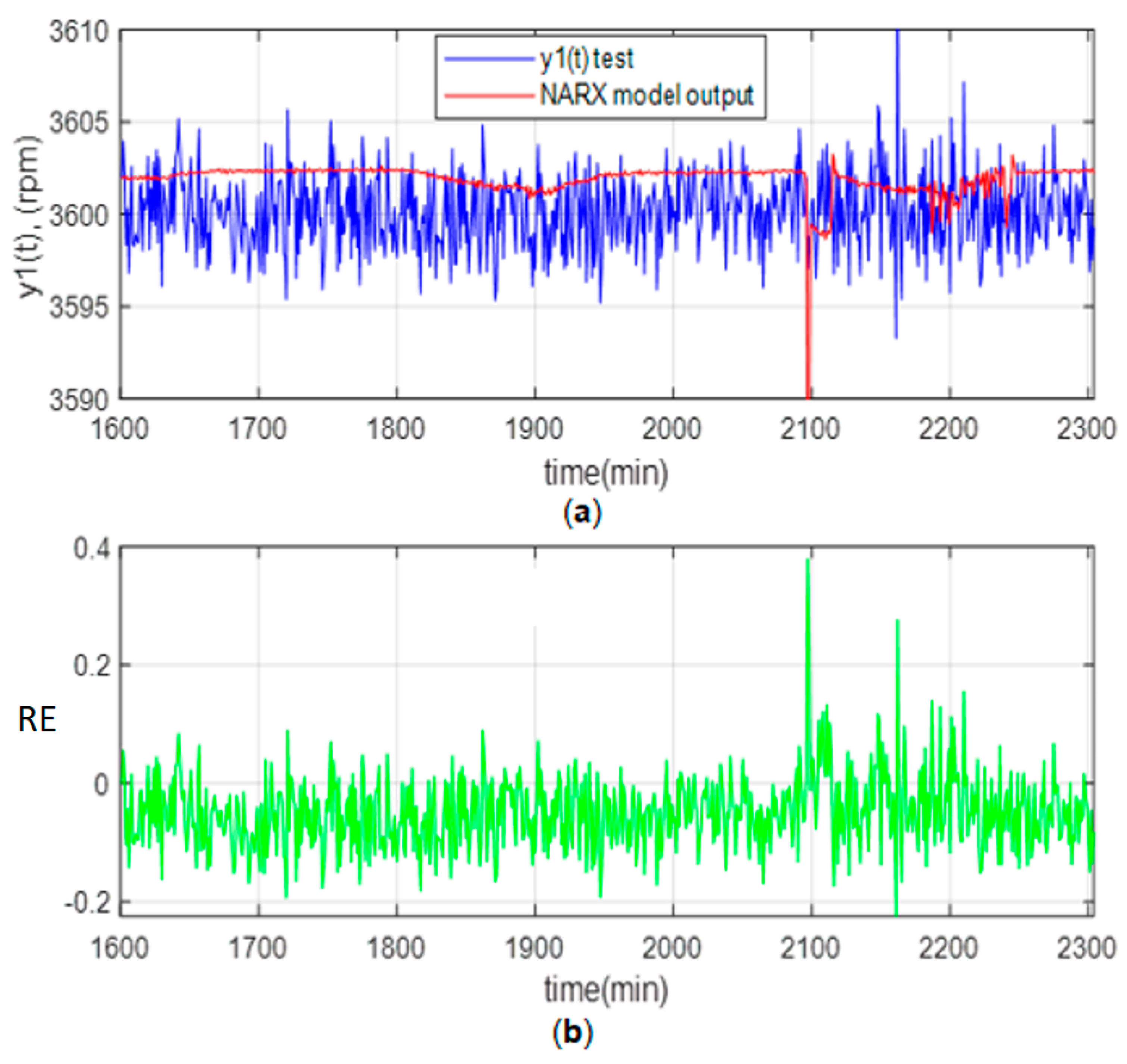Sensors 23 02231 g013