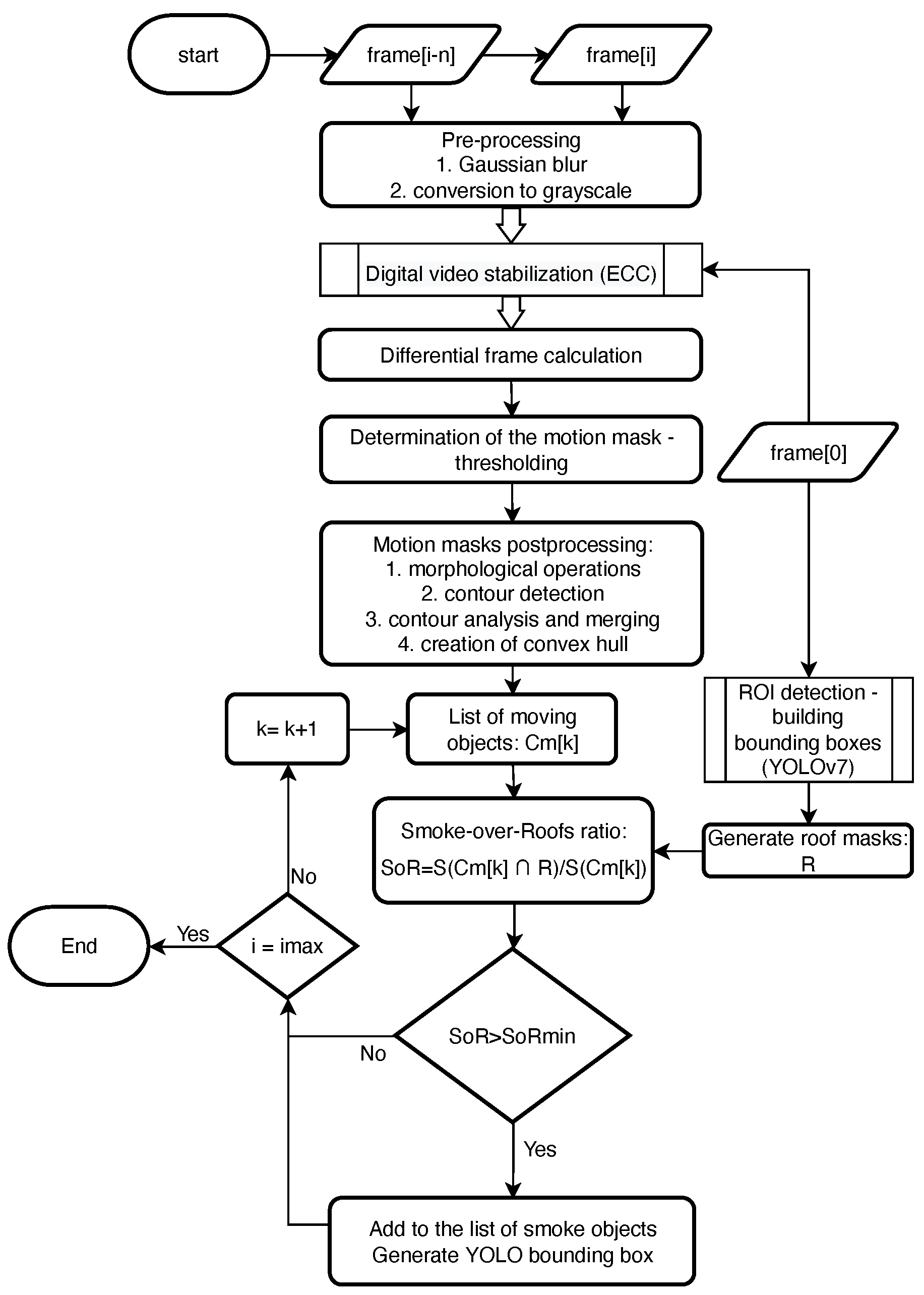 Sensors 23 02235 g003