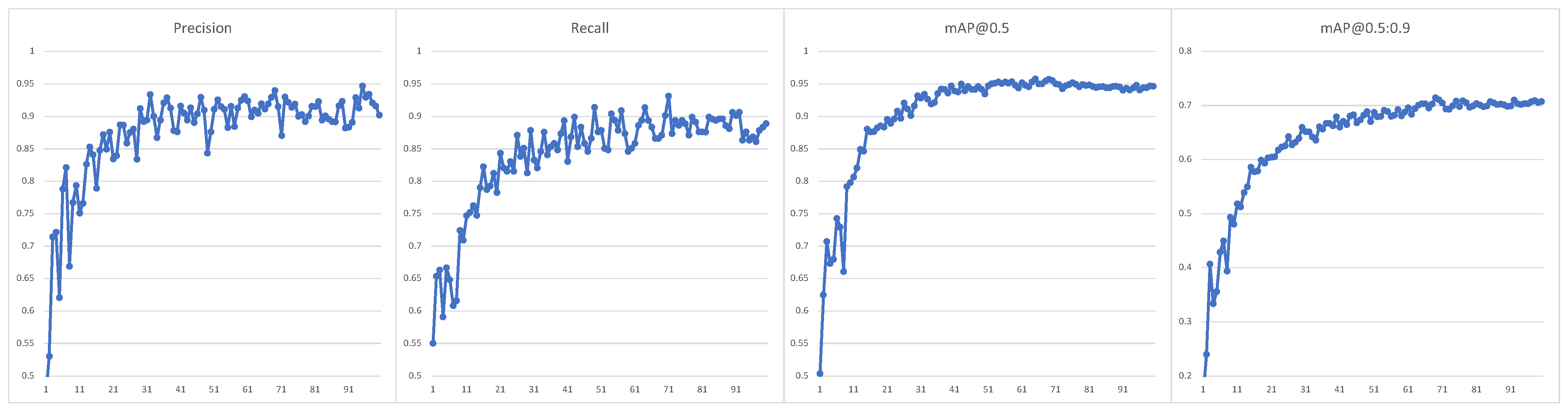 Sensors 23 02235 g005