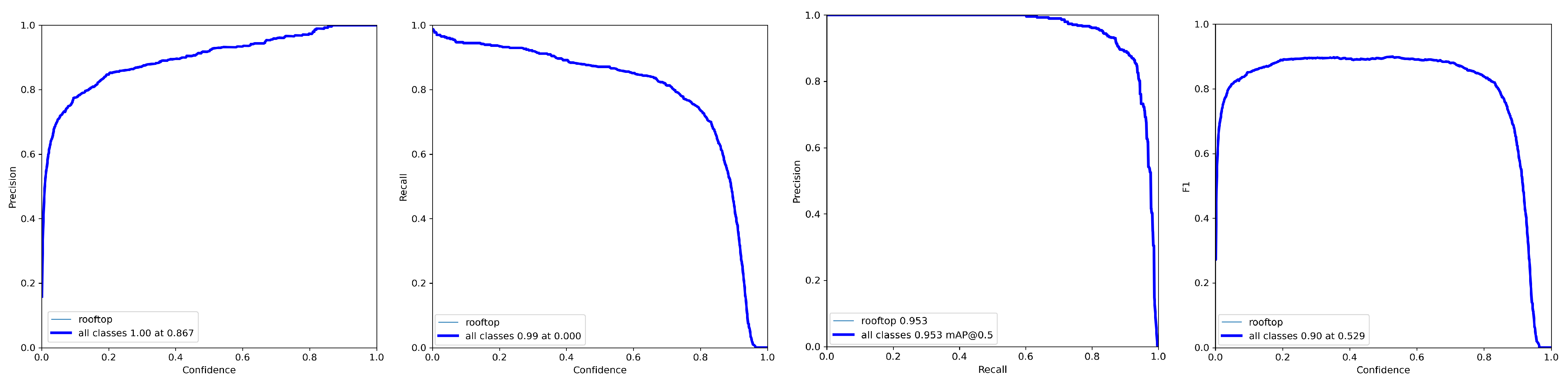 Sensors 23 02235 g006