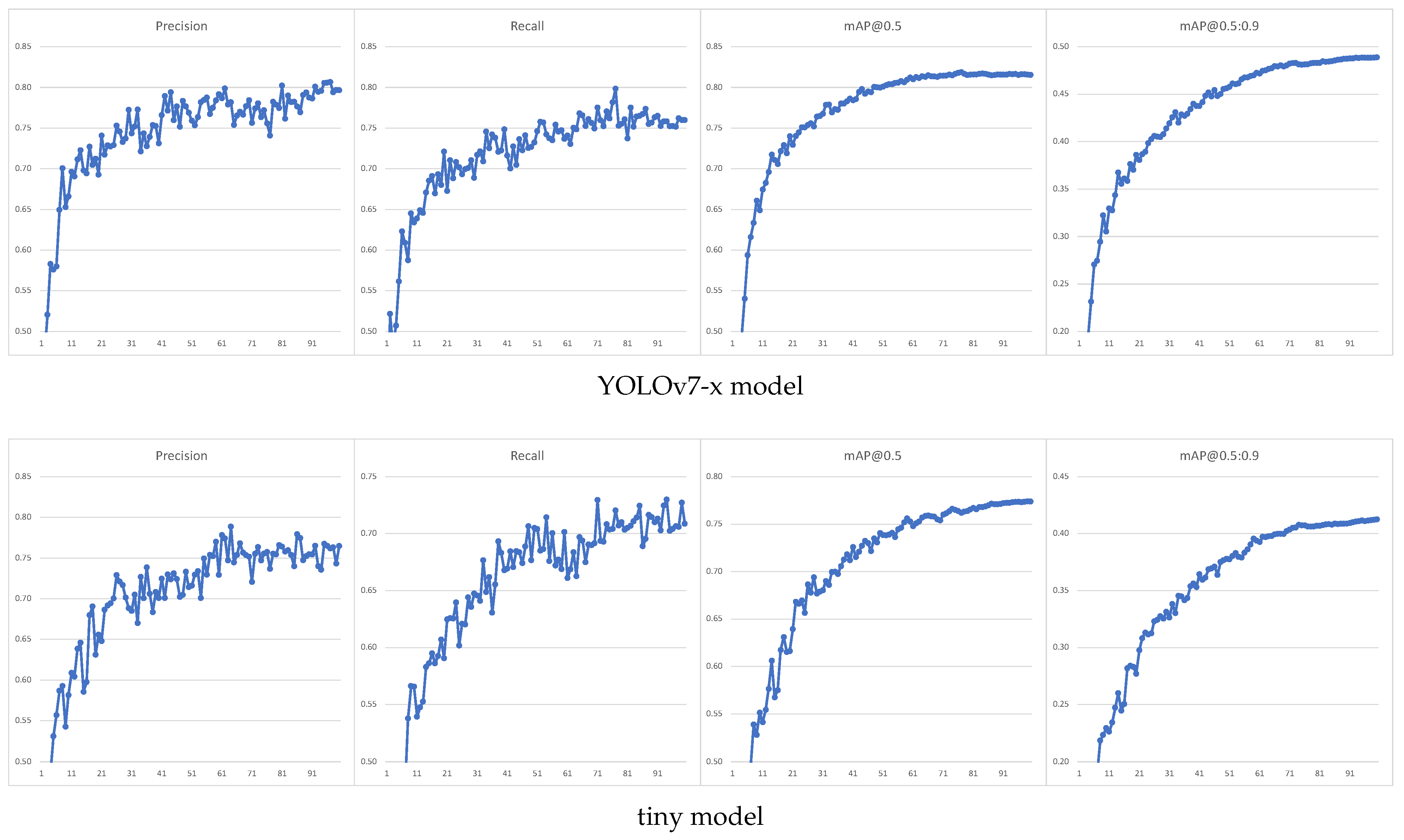 Sensors 23 02235 g008
