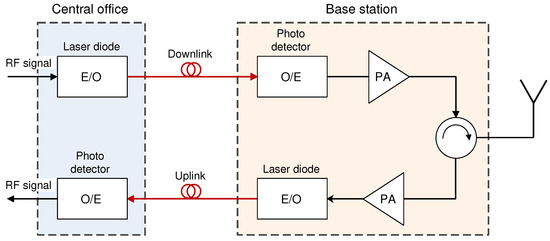 Sensors 23 02239 g005