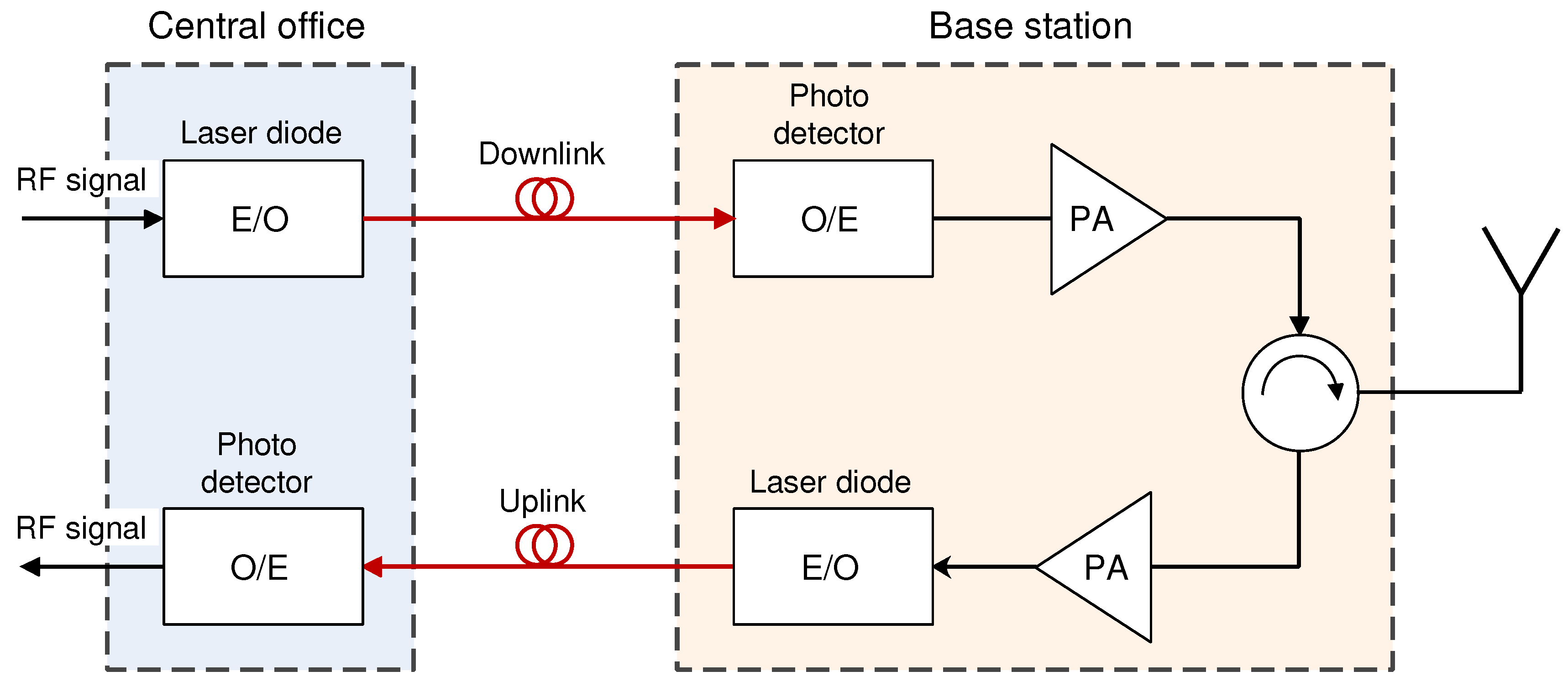 Sensors 23 02239 g005