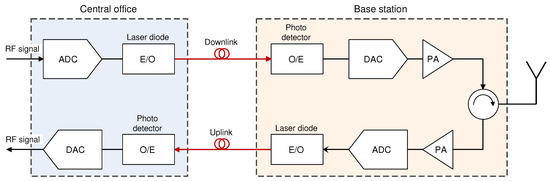 Sensors 23 02239 g006