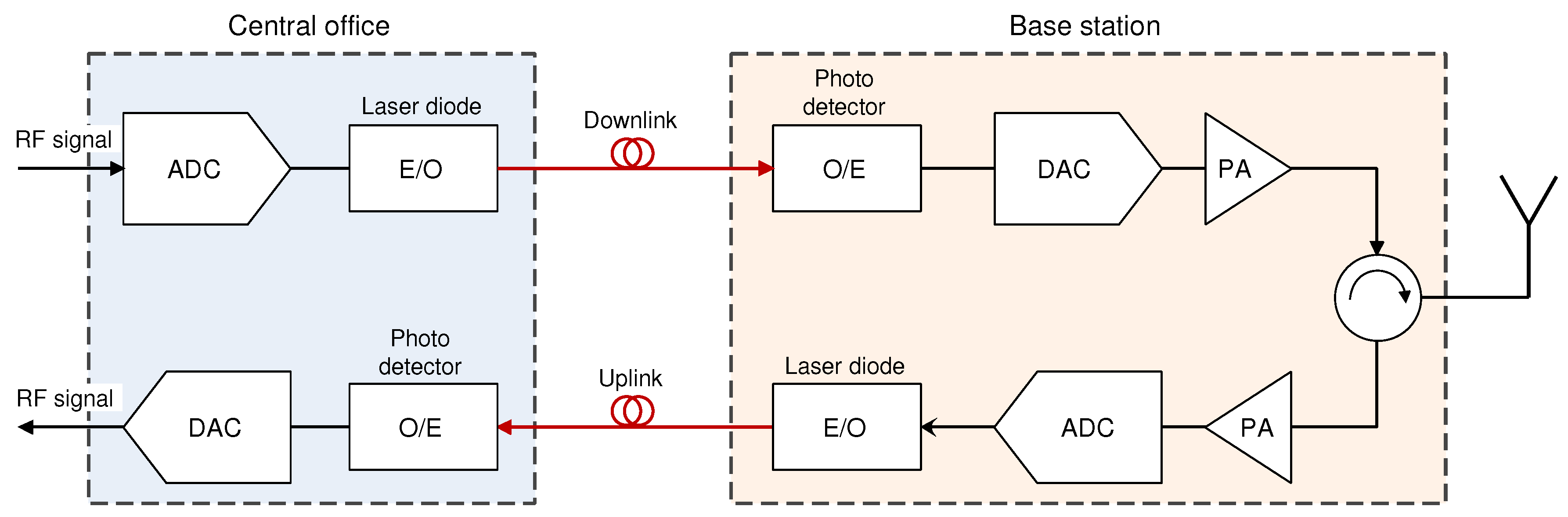 Sensors 23 02239 g006