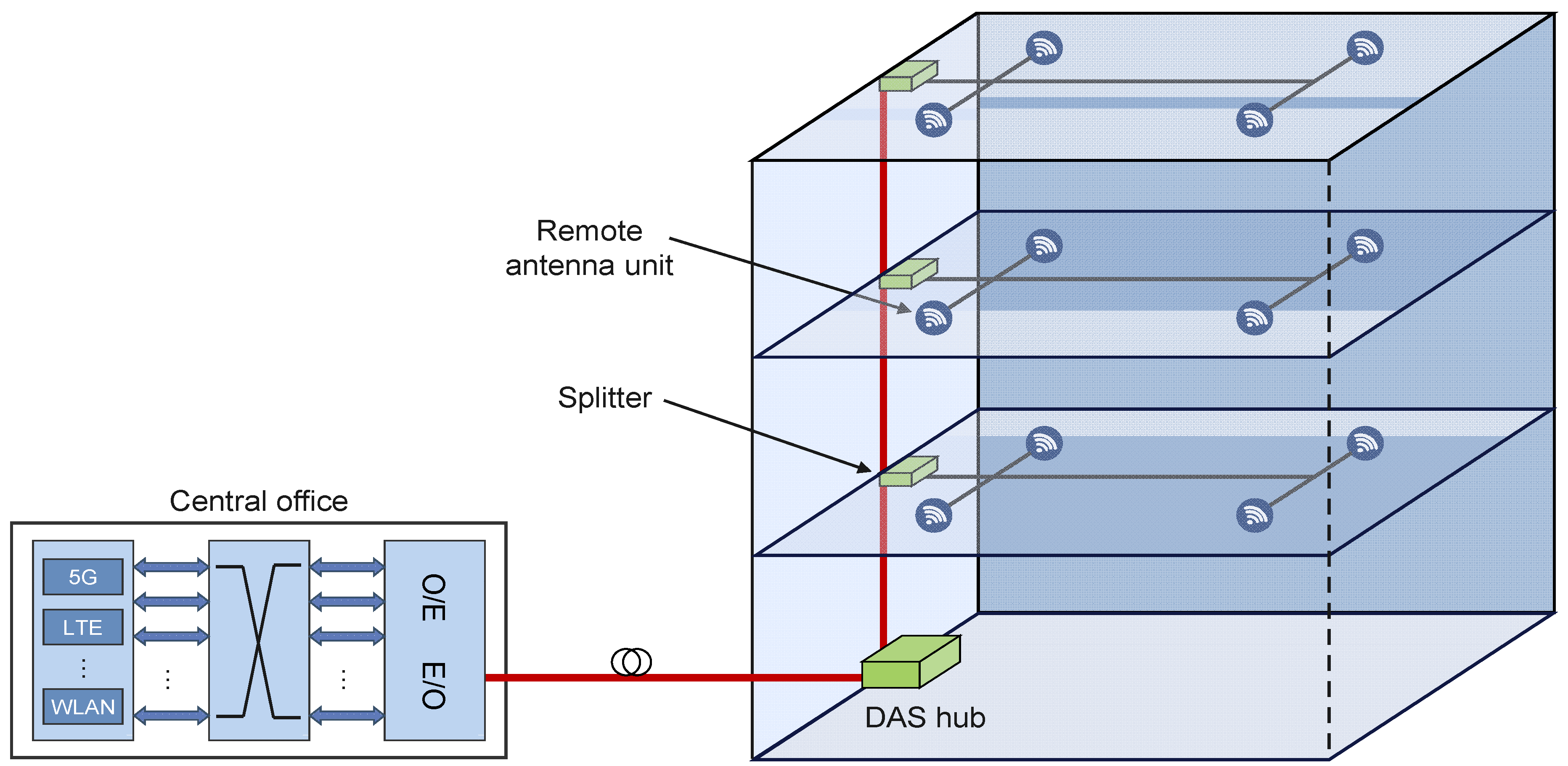 Sensors 23 02239 g008
