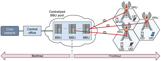 Sensors 23 02239 g009