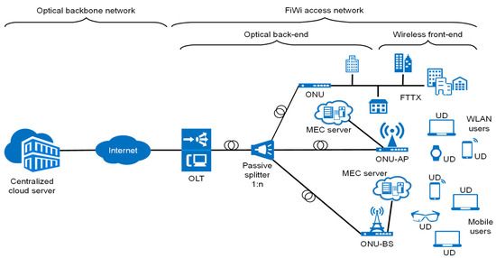 Sensors 23 02239 g010