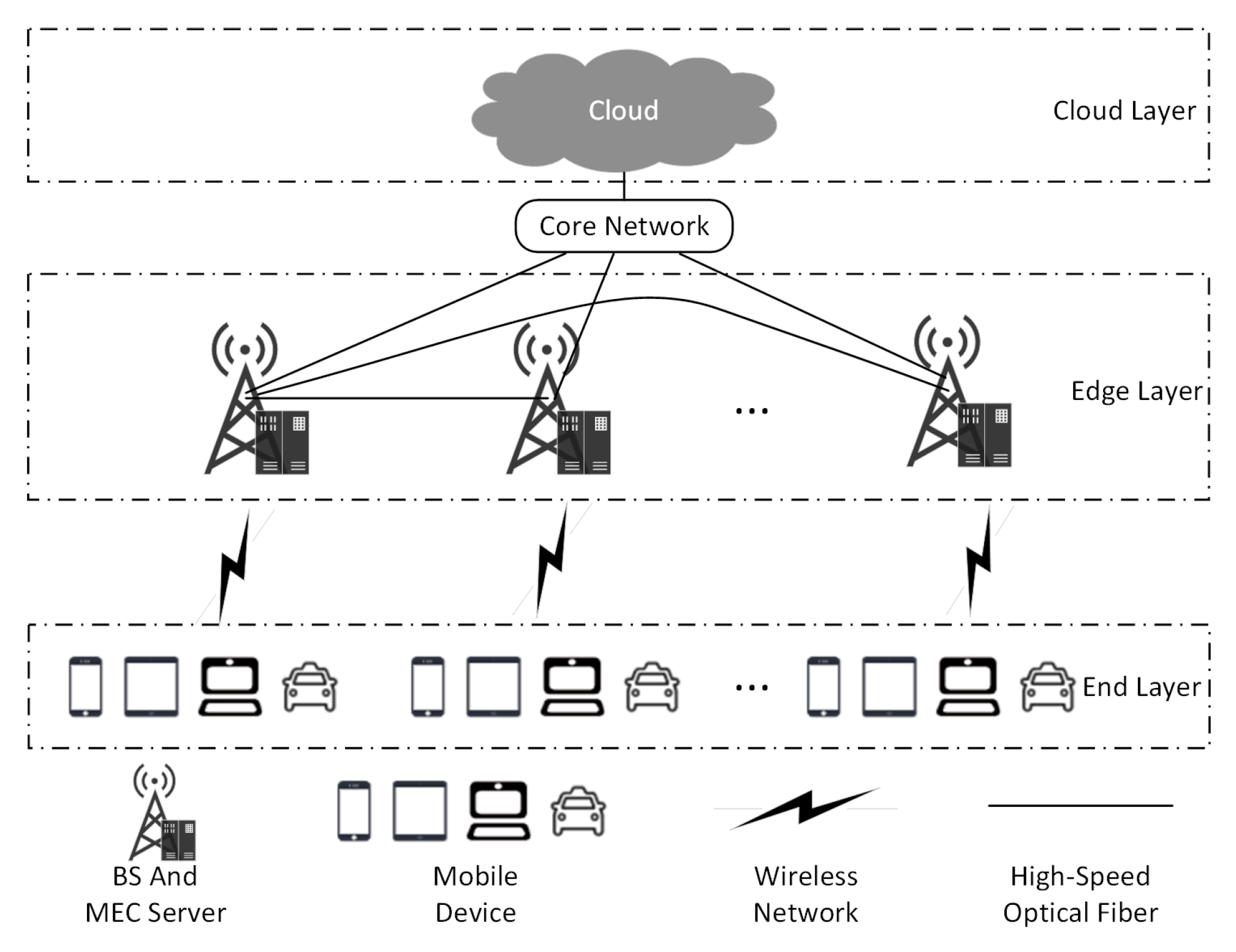 Sensors 23 02243 g001 Sensors 23 02243 g001