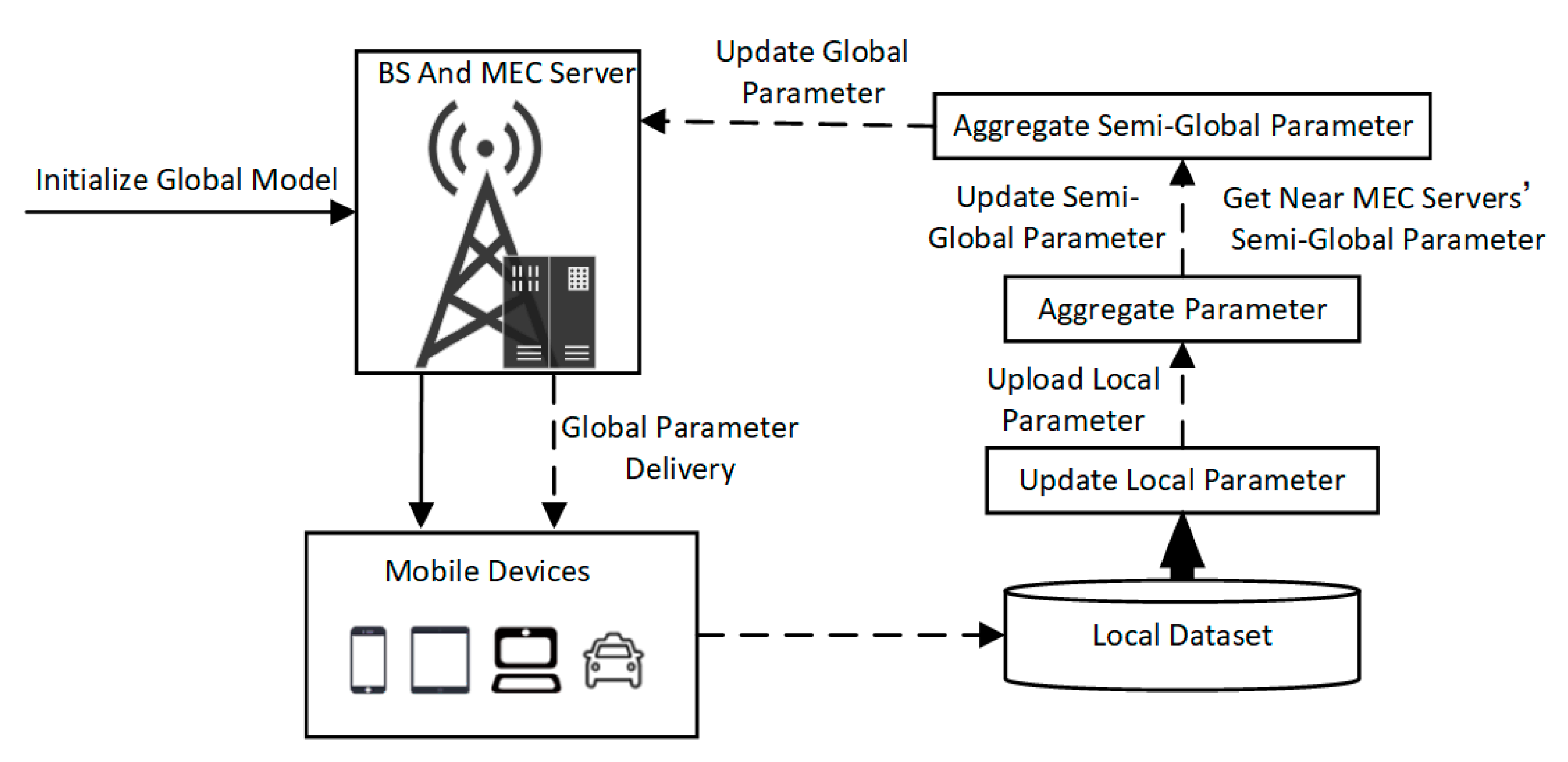 Sensors 23 02243 g003 Sensors 23 02243 g003