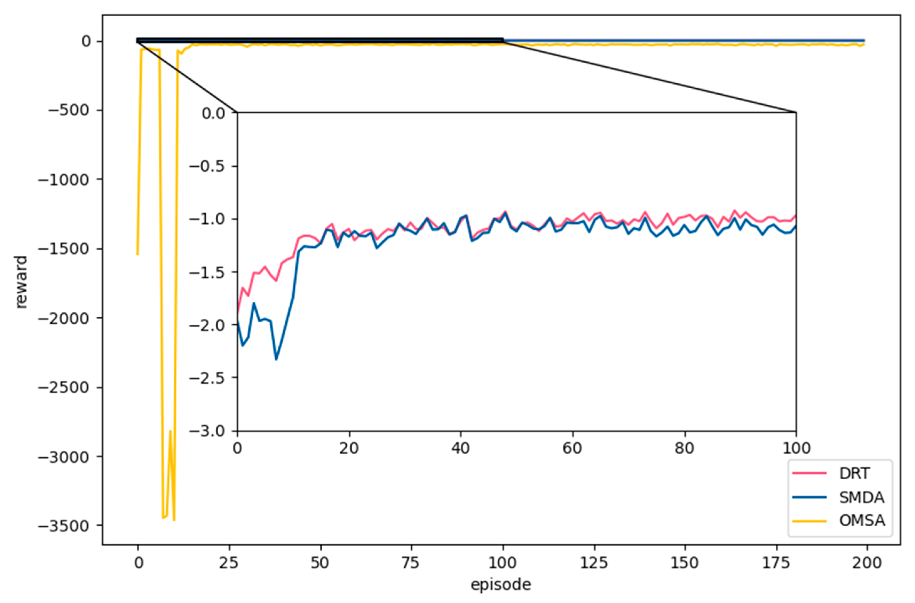 Sensors 23 02243 g007 Sensors 23 02243 g007