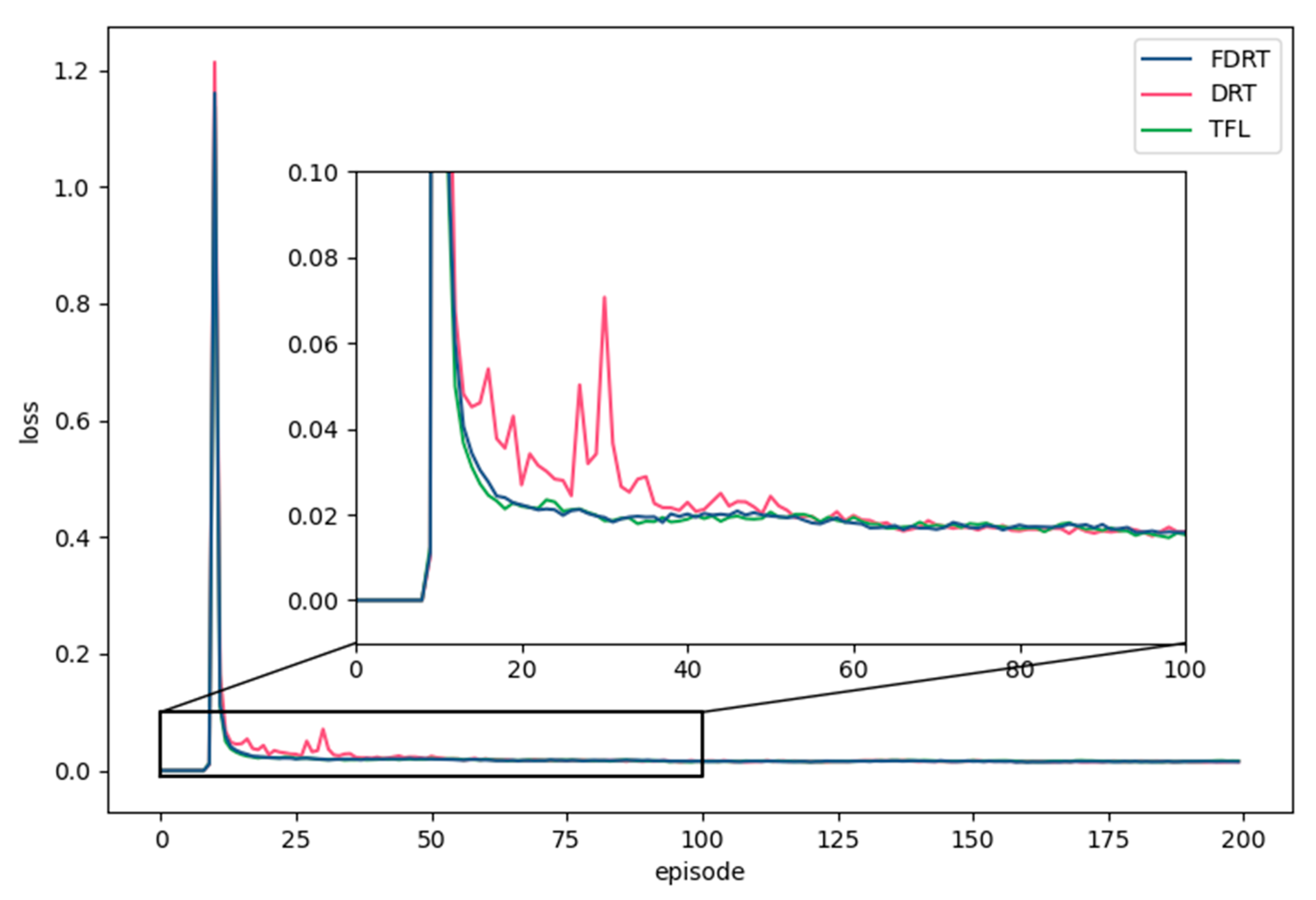 Sensors 23 02243 g008 Sensors 23 02243 g008