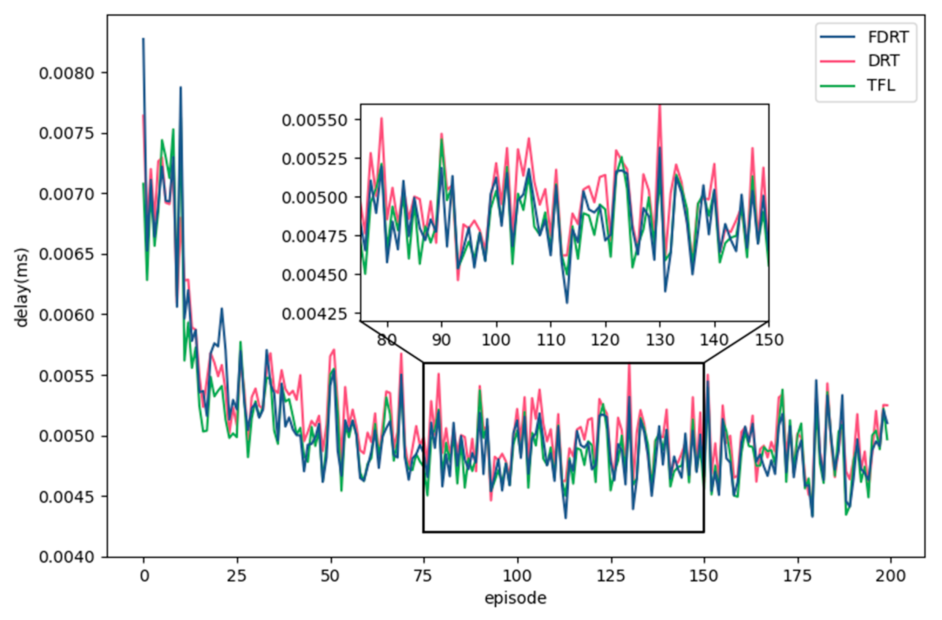 Sensors 23 02243 g009 Sensors 23 02243 g009