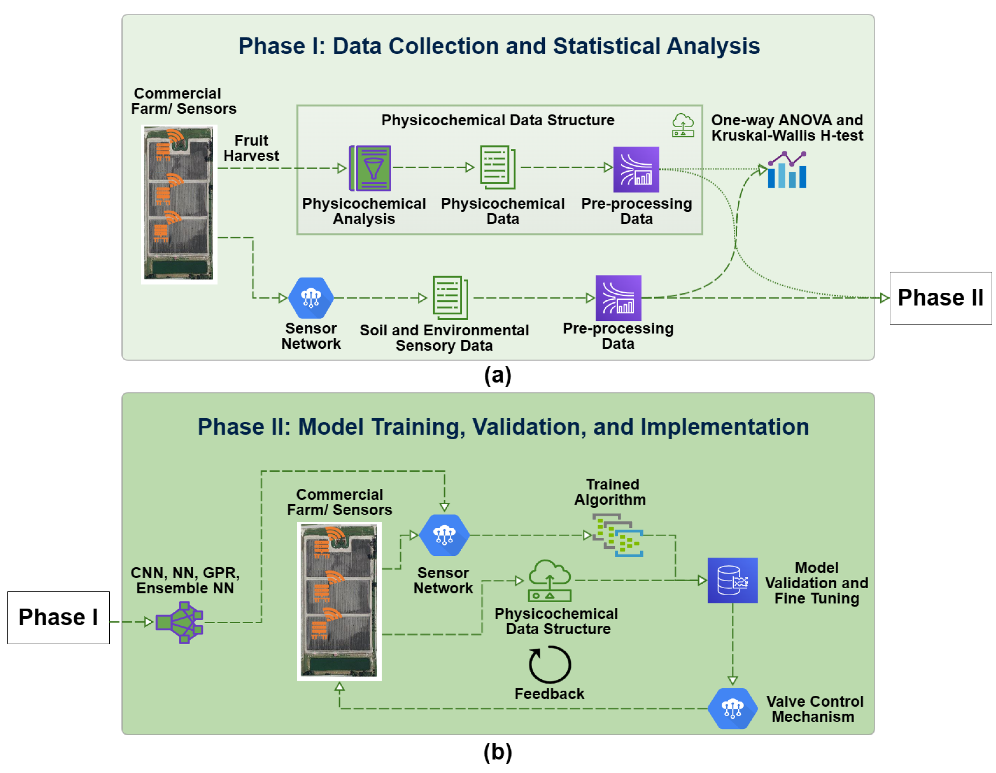 Sensors 23 02247 g001