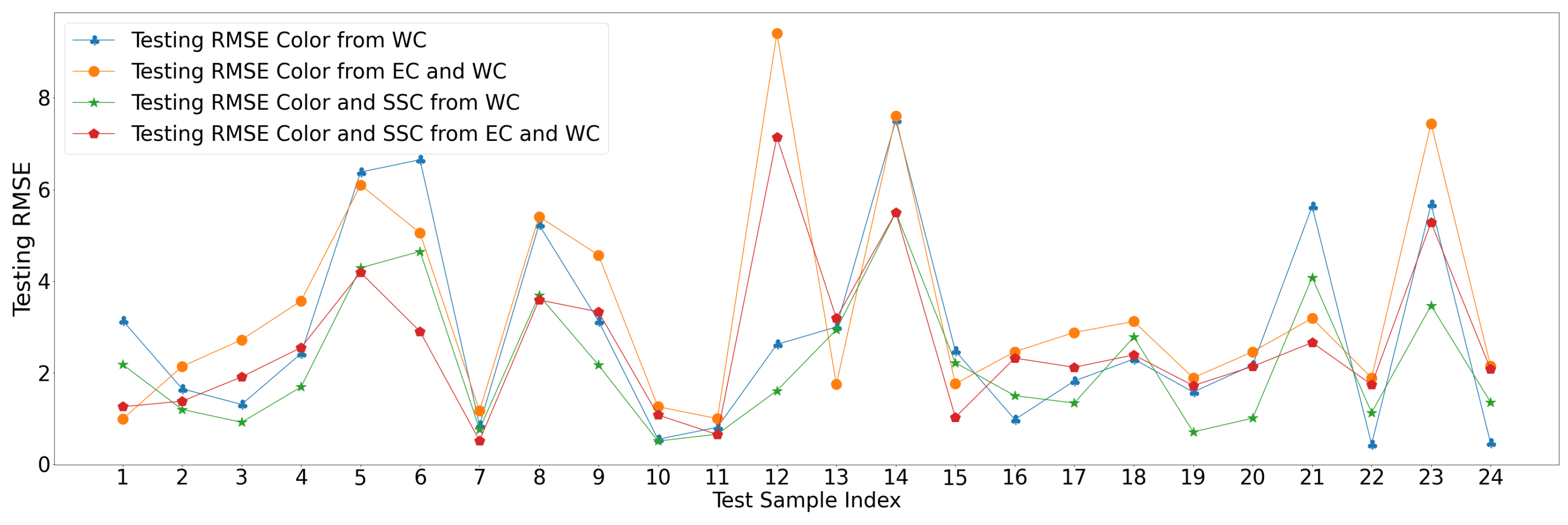Sensors 23 02247 g009